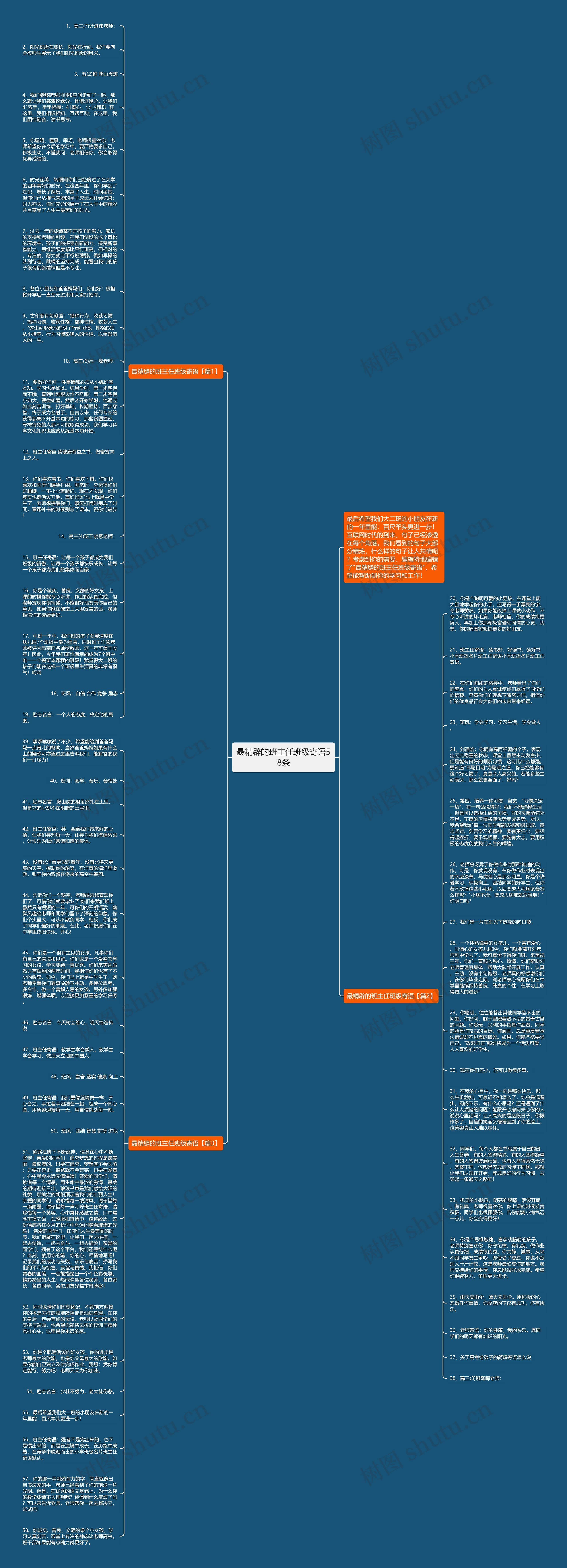 最精辟的班主任班级寄语58条思维导图