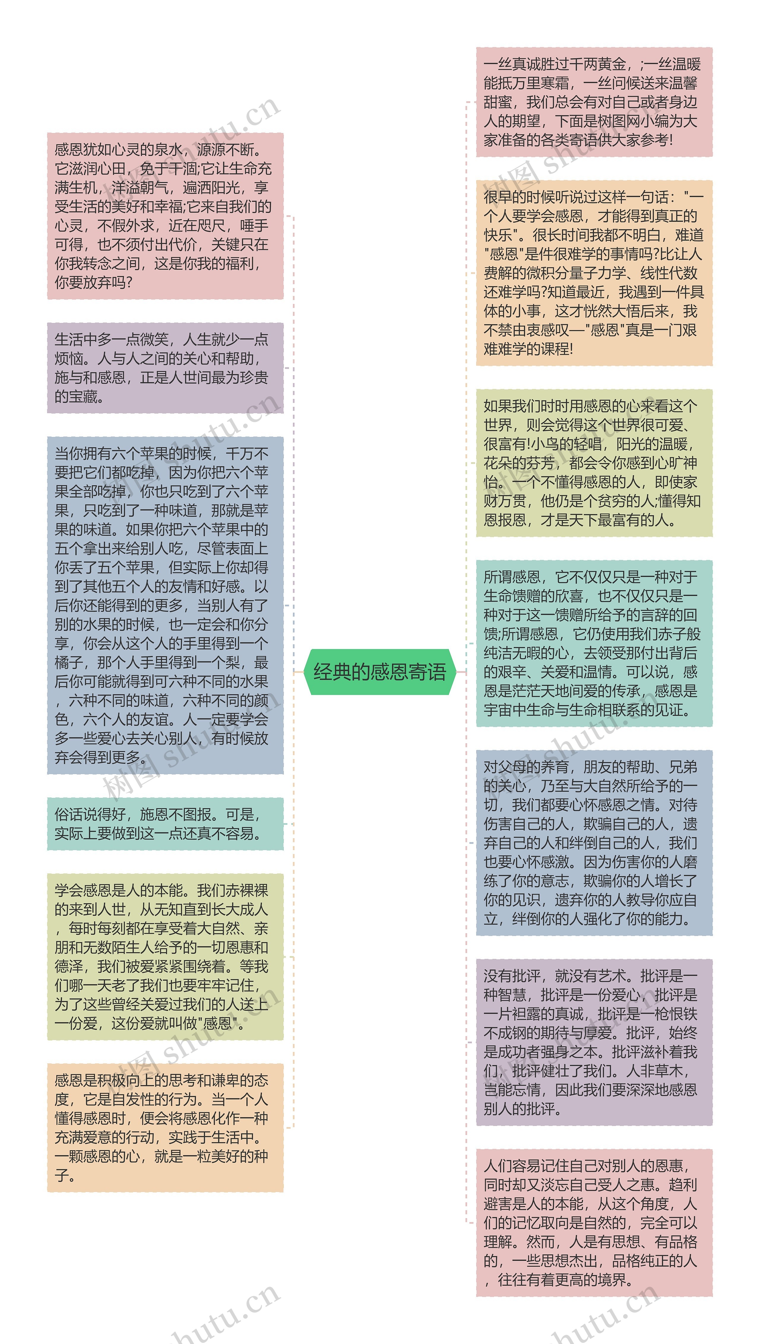 经典的感恩寄语思维导图