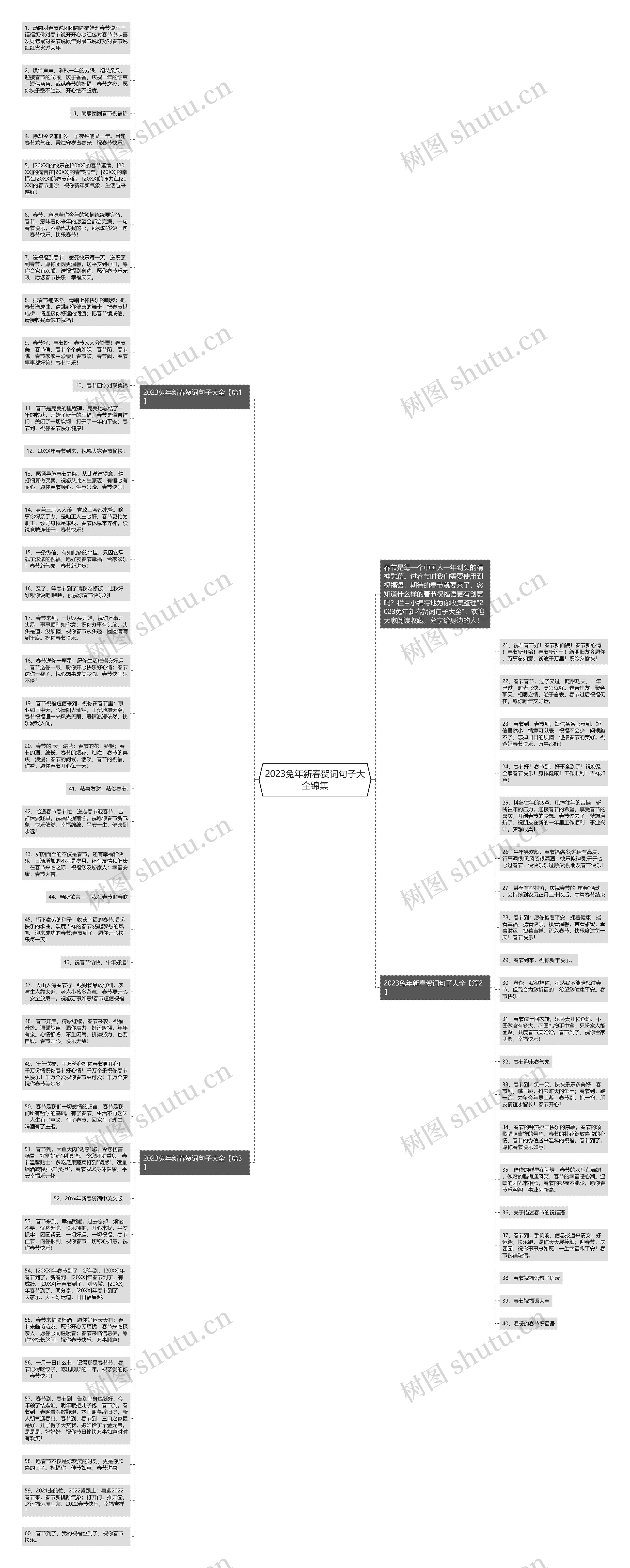 2023兔年新春贺词句子大全锦集