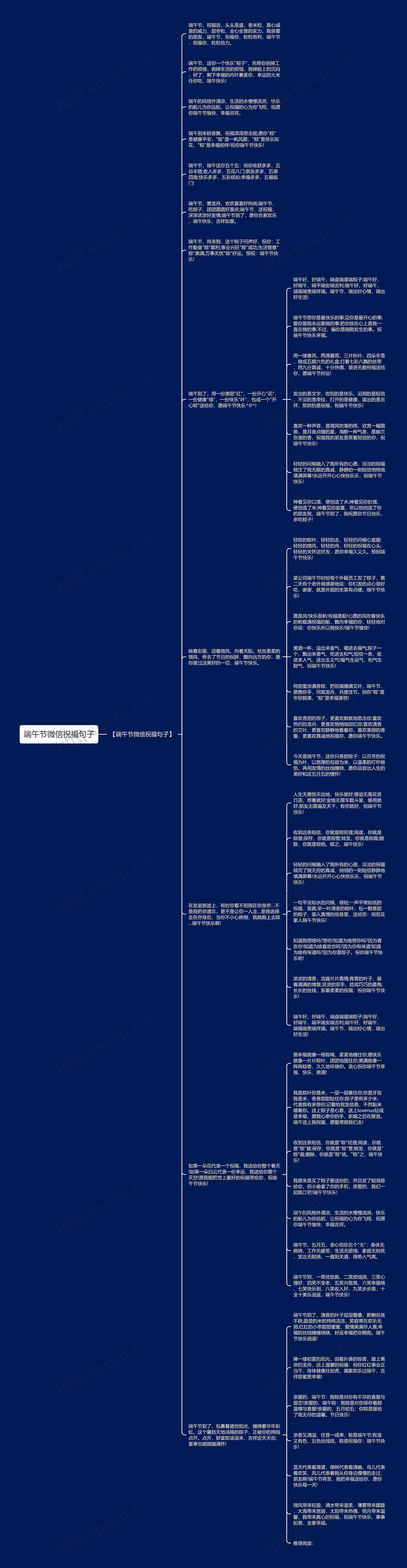 端午节微信祝福句子思维导图