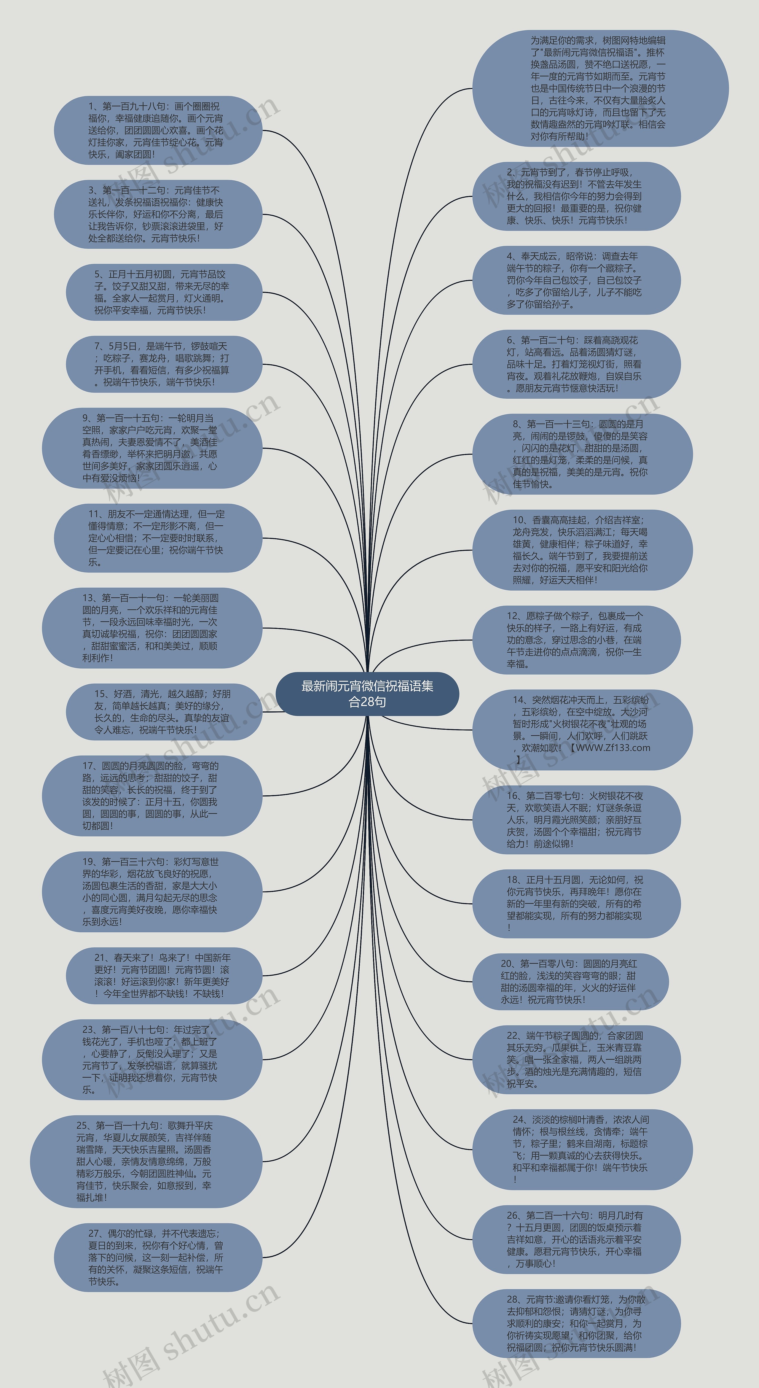最新闹元宵微信祝福语集合28句思维导图