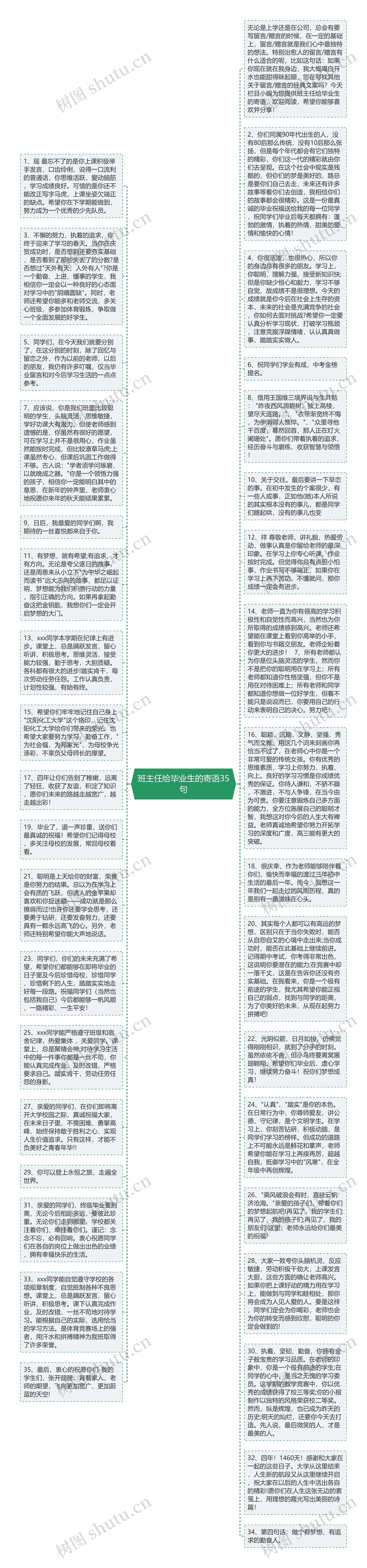 班主任给毕业生的寄语35句思维导图