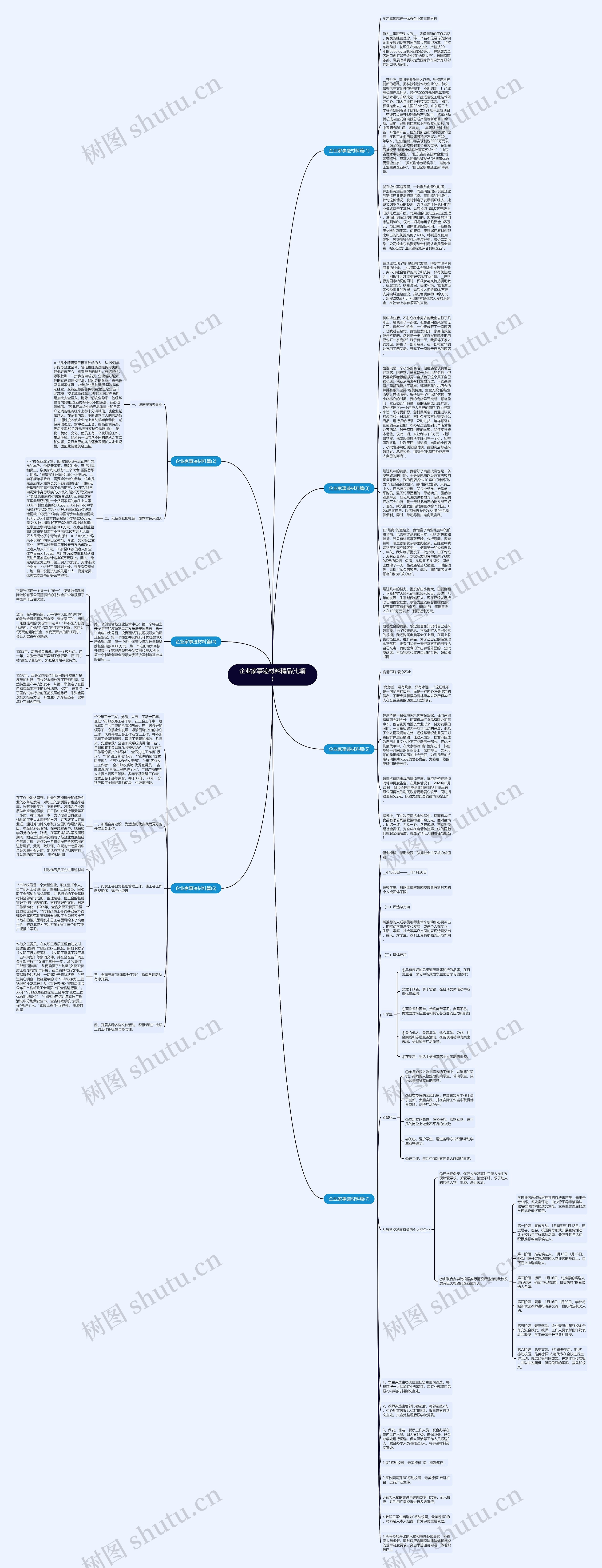 企业家事迹材料精品(七篇)思维导图