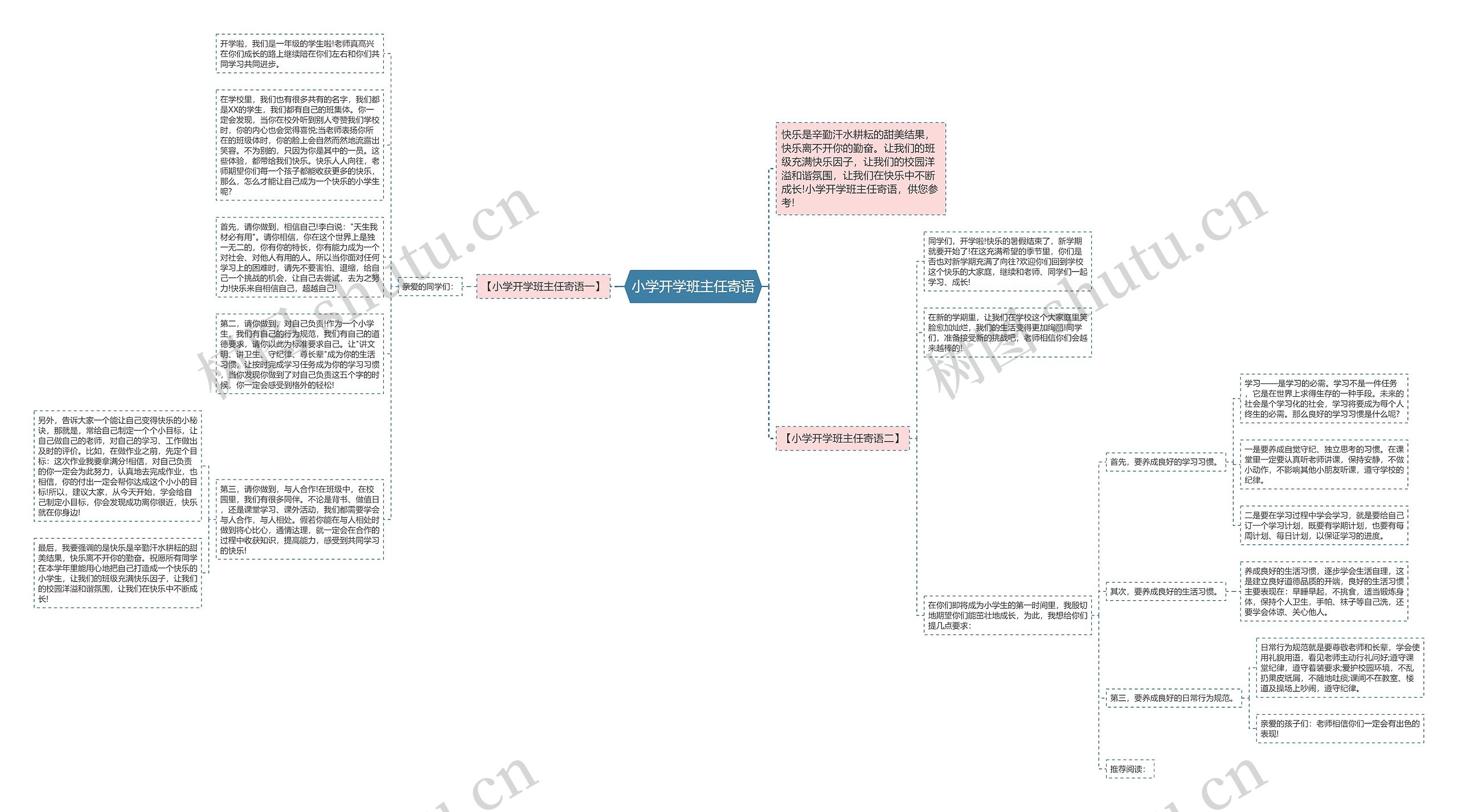 小学开学班主任寄语思维导图