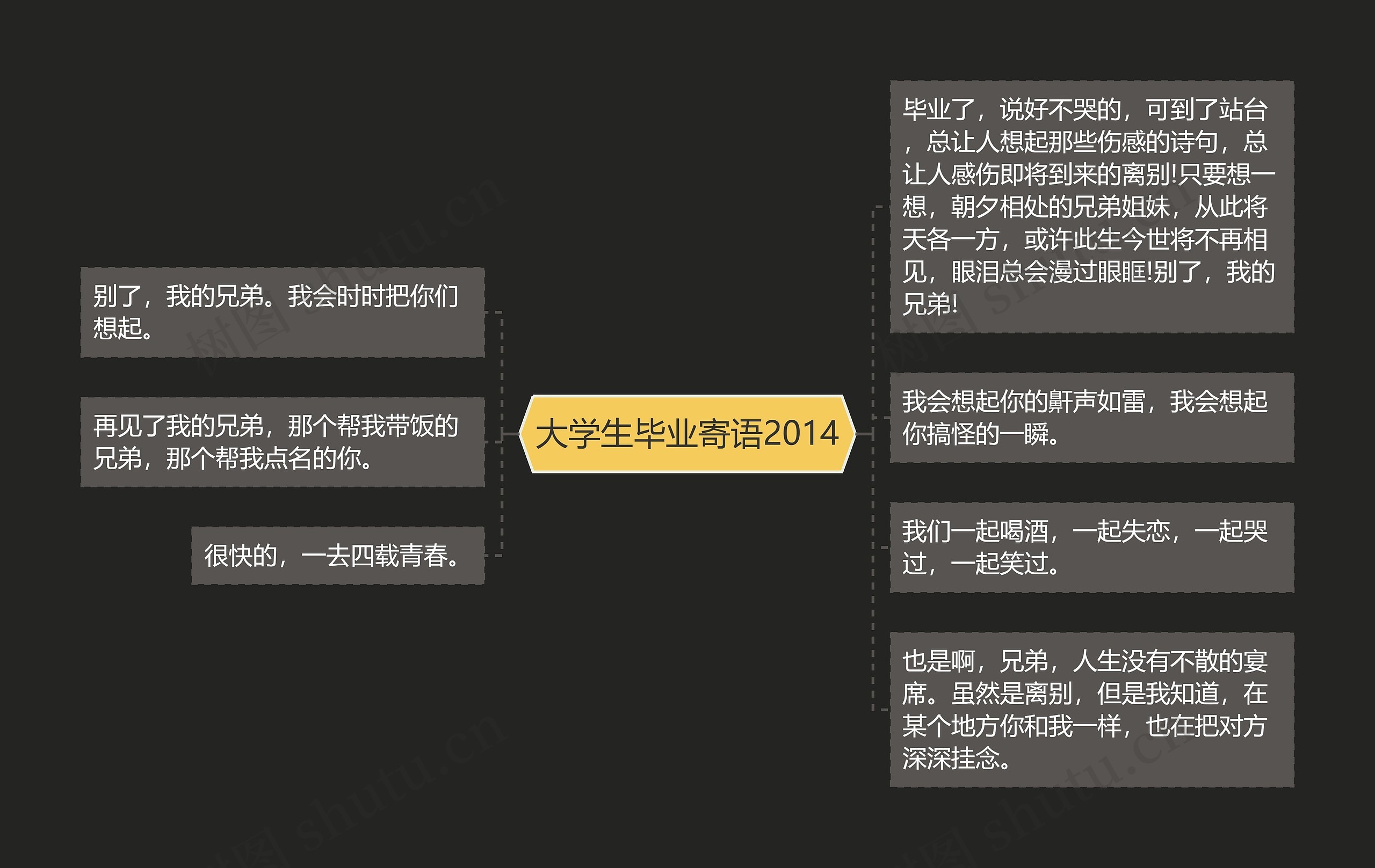 大学生毕业寄语2014思维导图