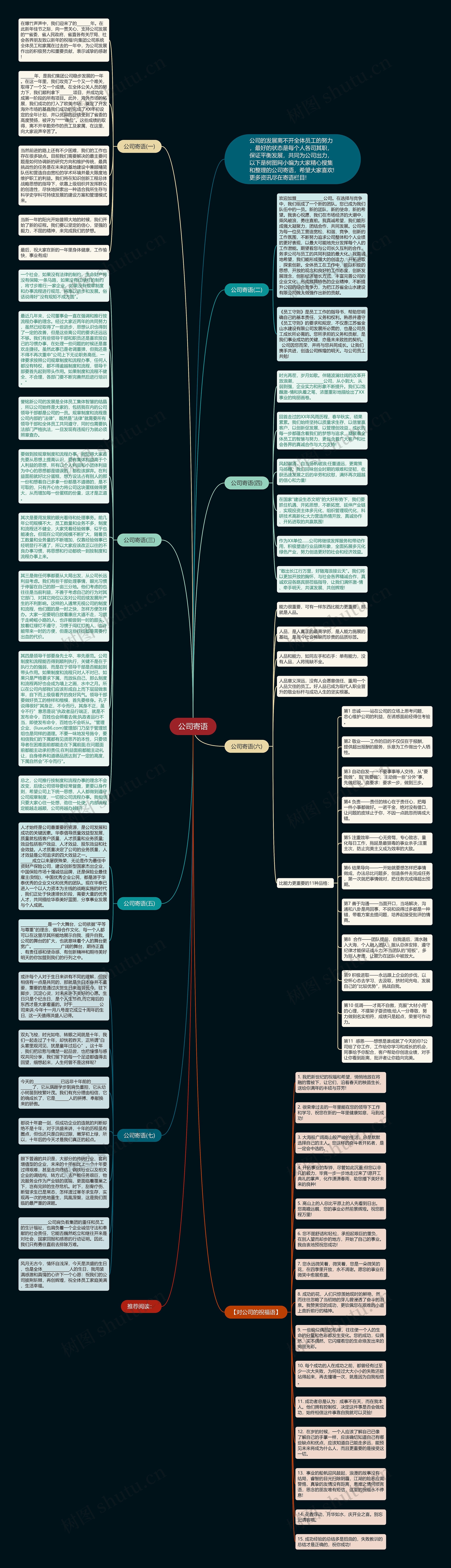 公司寄语思维导图