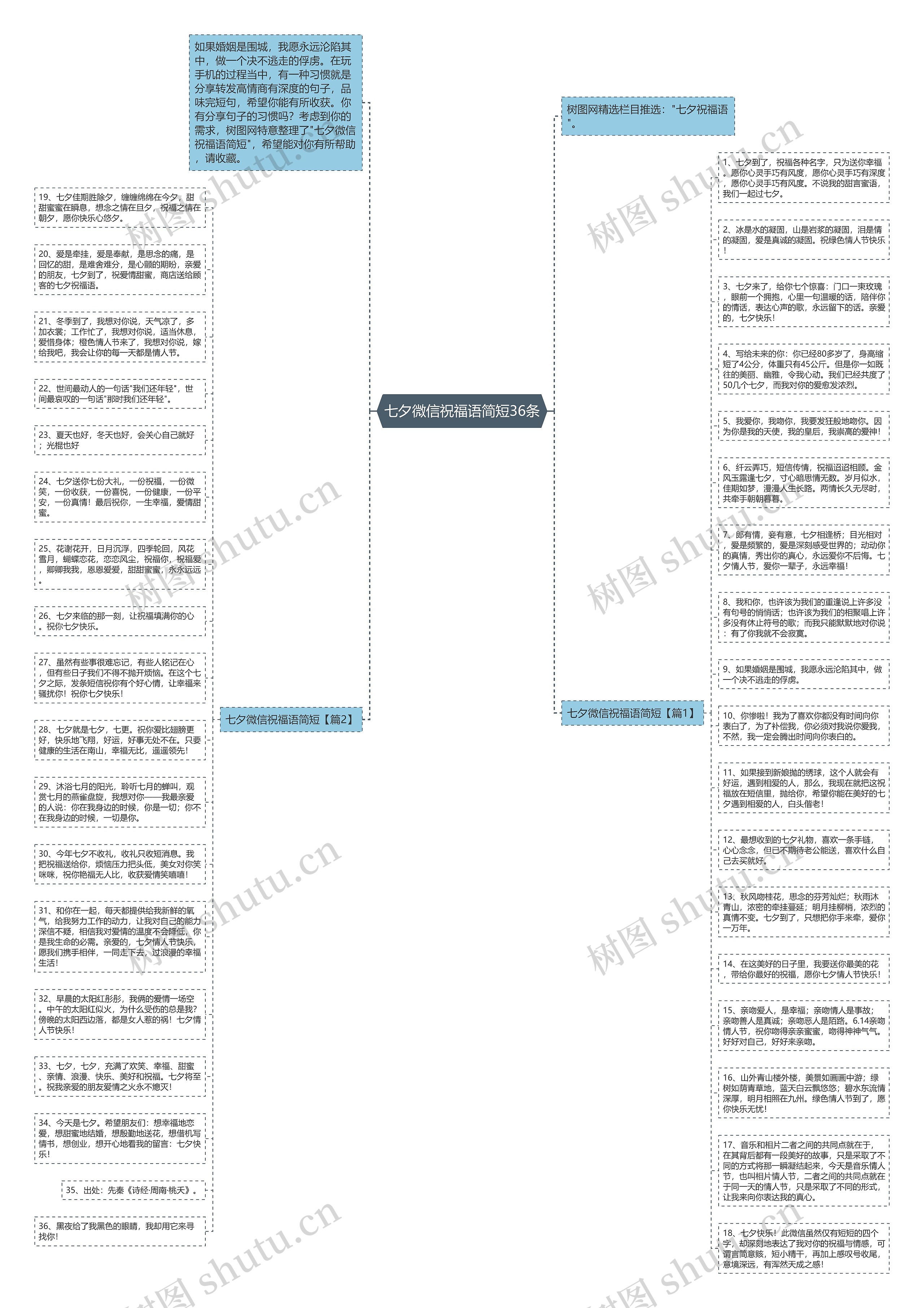七夕微信祝福语简短36条思维导图