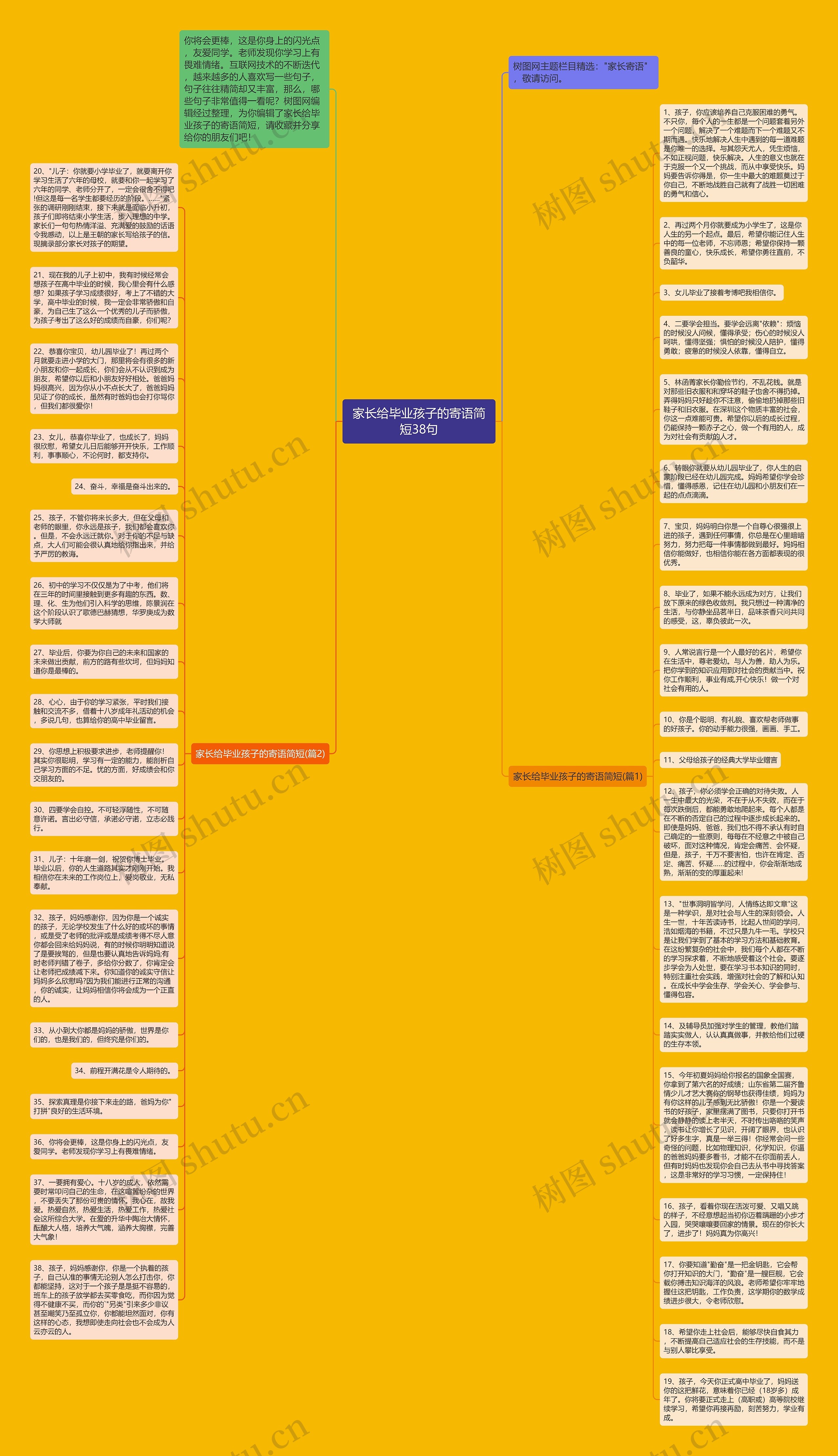 家长给毕业孩子的寄语简短38句思维导图