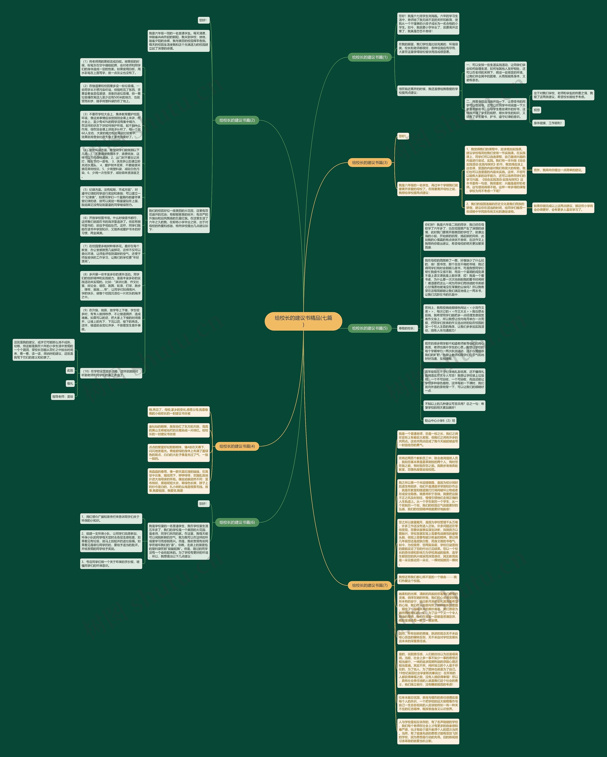 给校长的建议书精品(七篇)思维导图