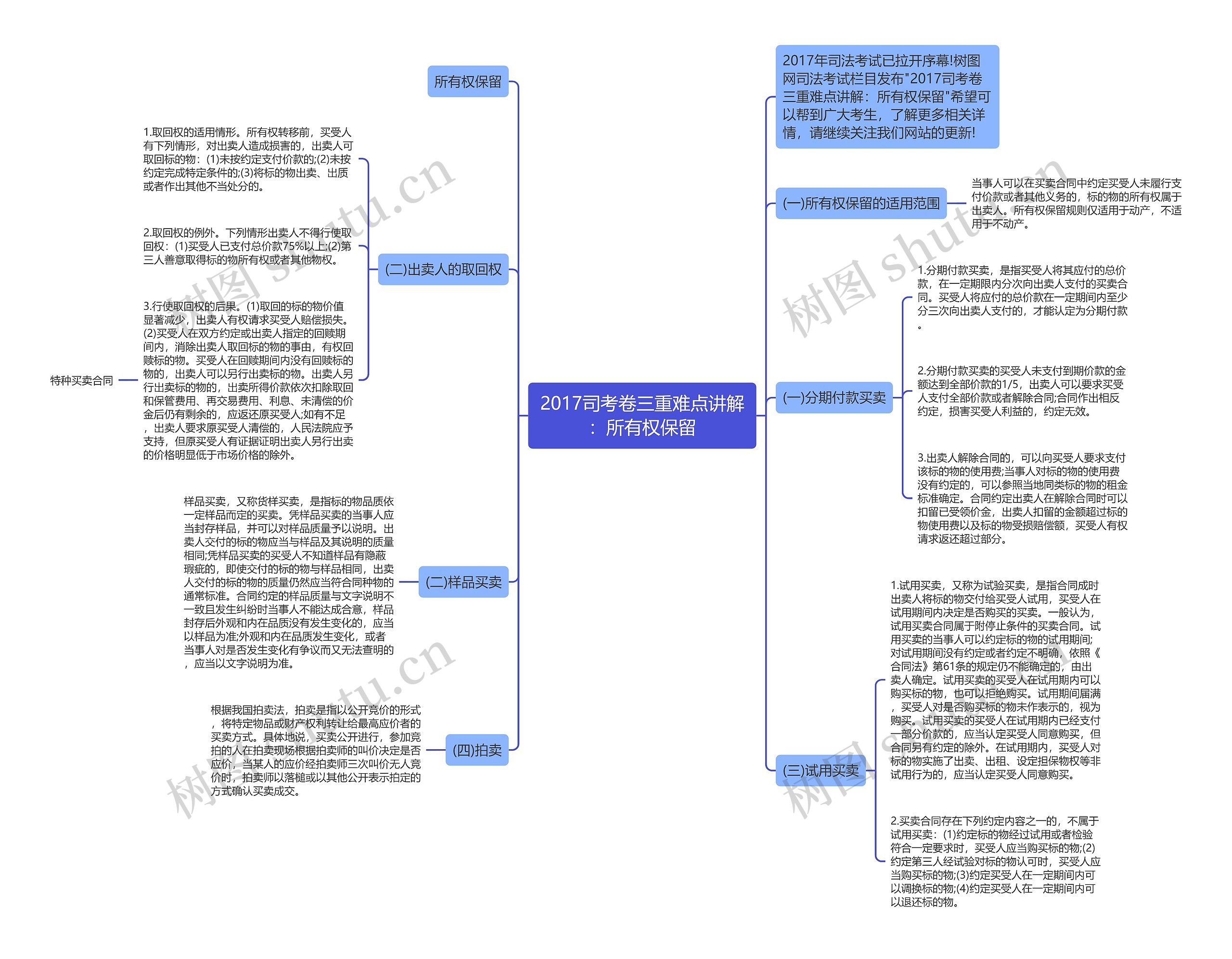 2017司考卷三重难点讲解：所有权保留思维导图