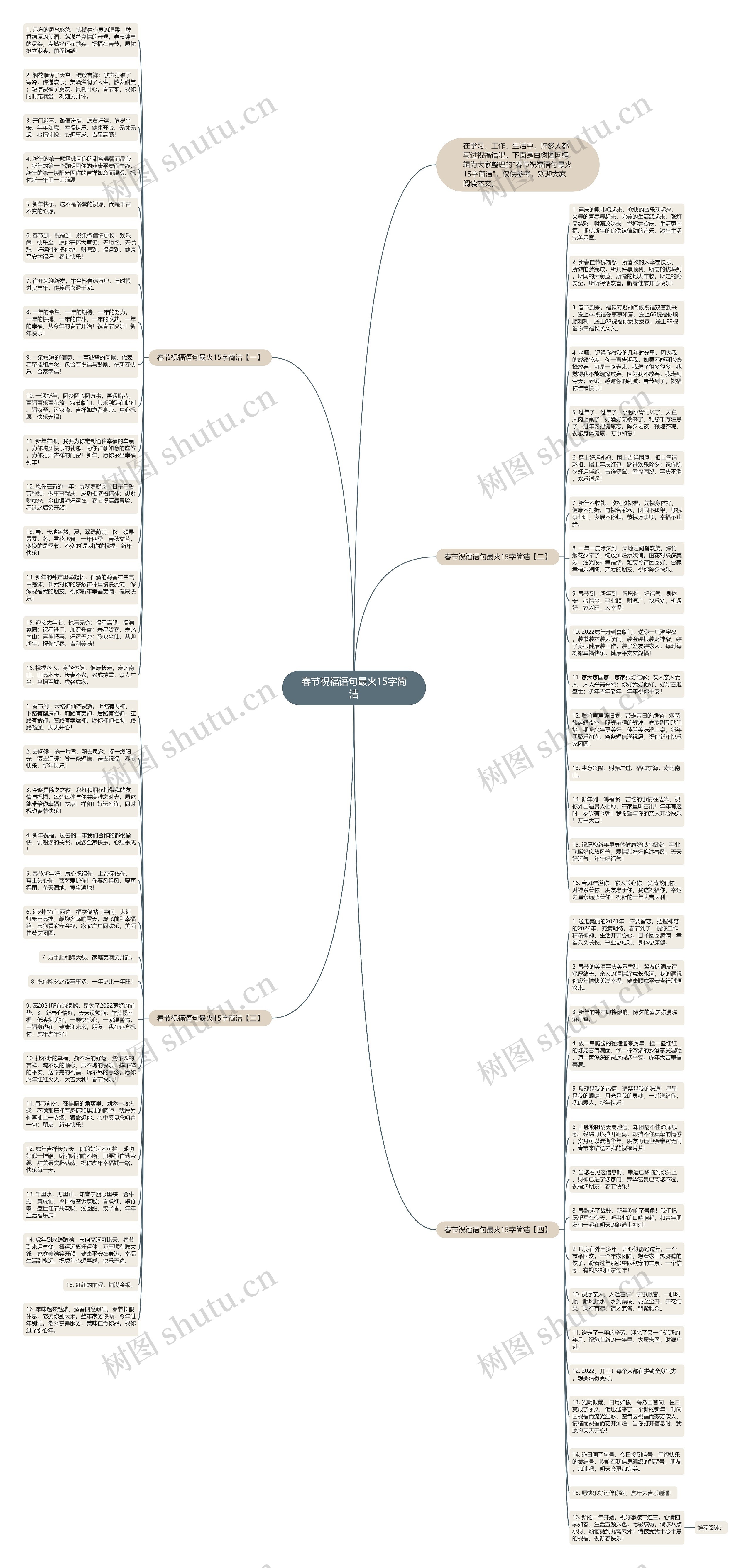 春节祝福语句最火15字简洁思维导图