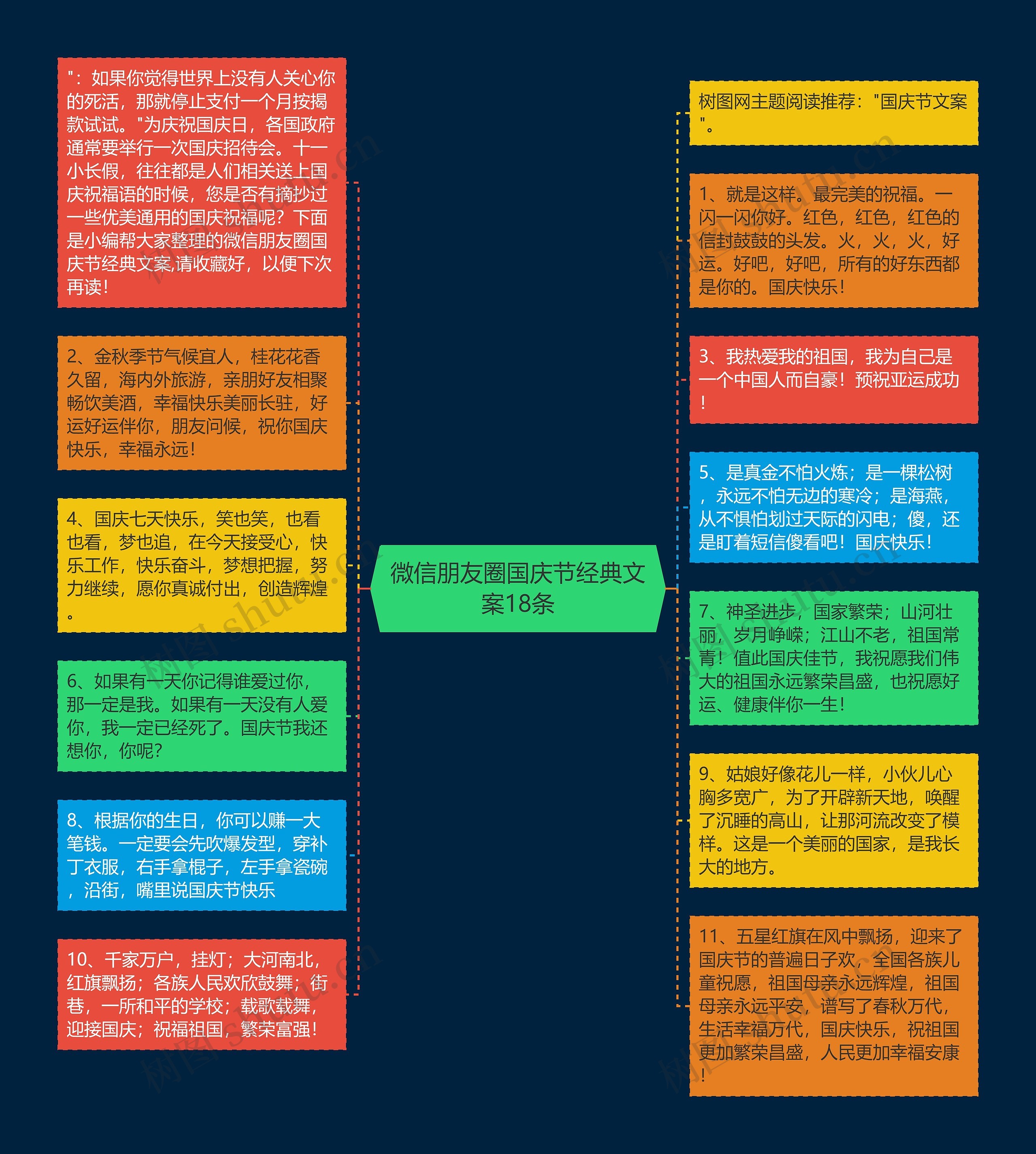 微信朋友圈国庆节经典文案18条思维导图