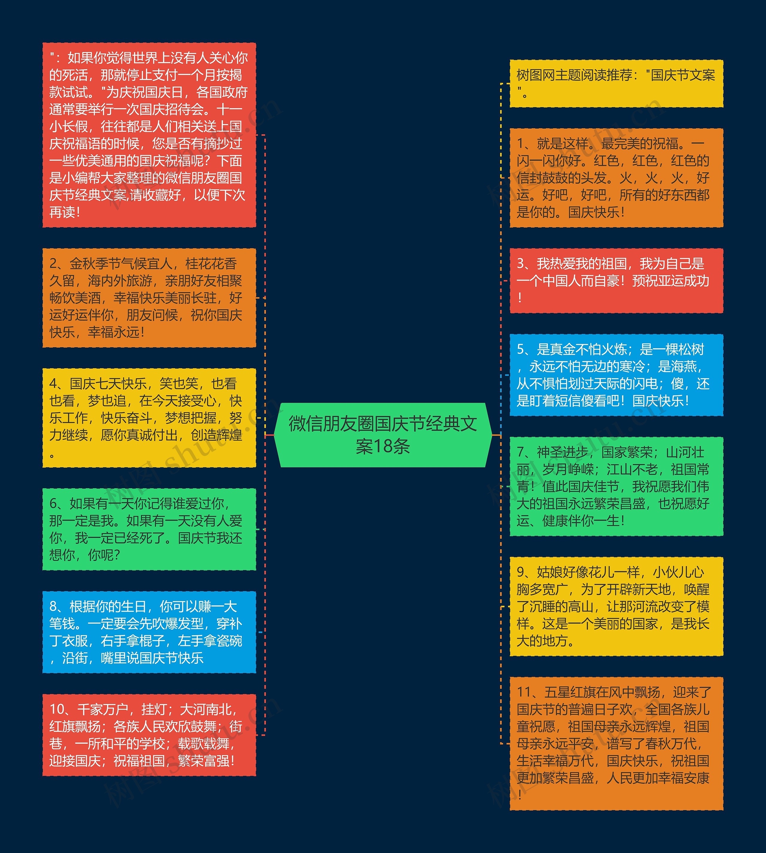 微信朋友圈国庆节经典文案18条