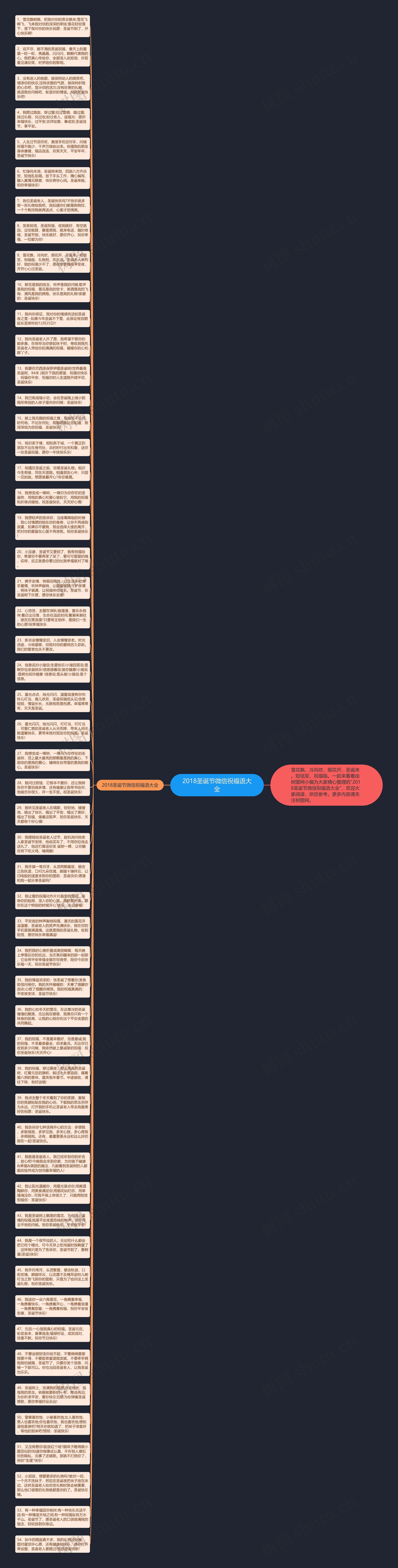 2018圣诞节微信祝福语大全思维导图