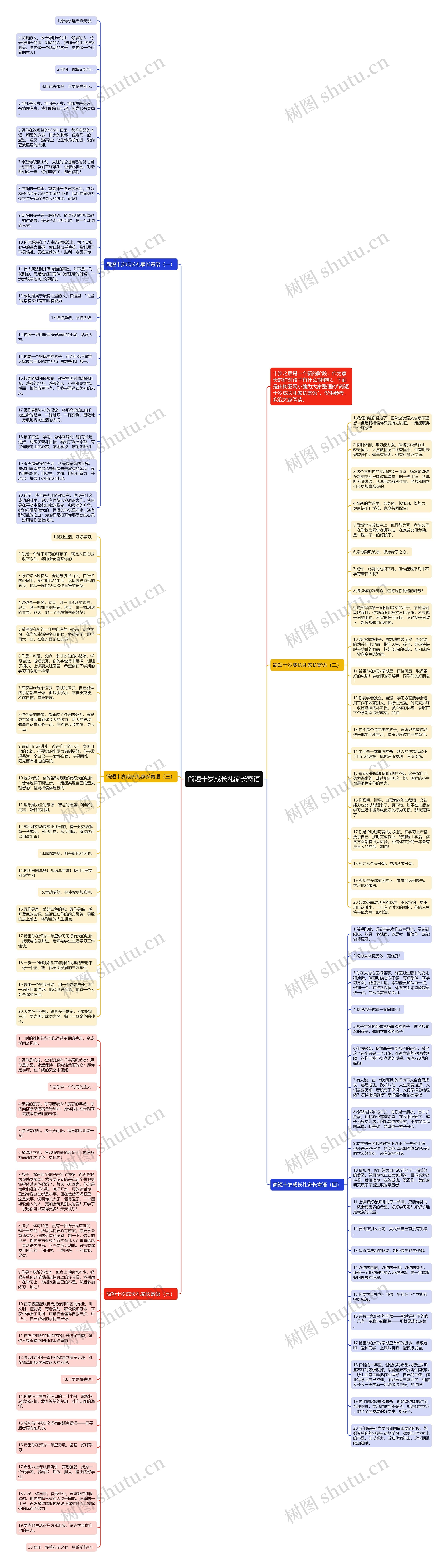简短十岁成长礼家长寄语思维导图