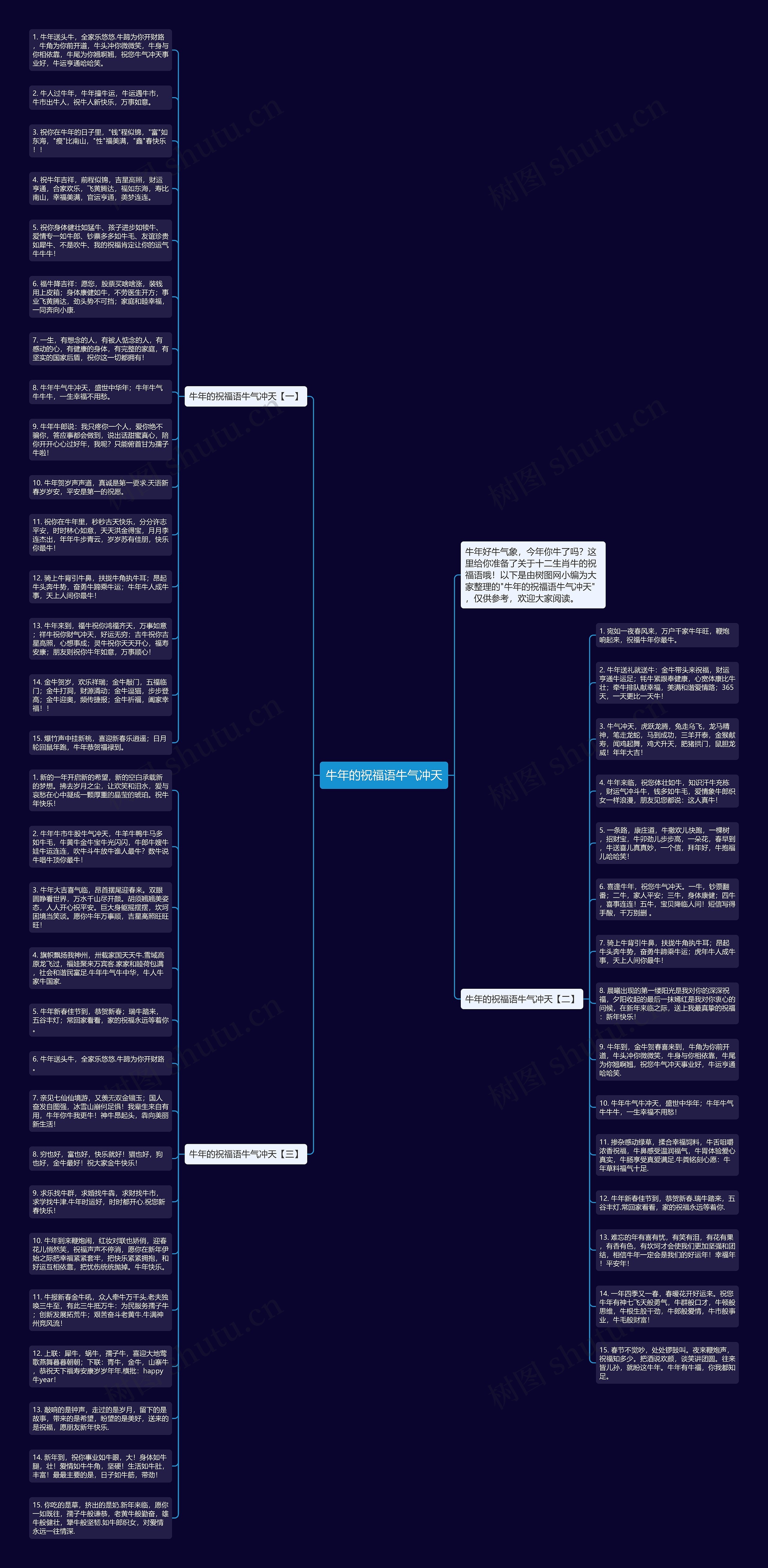 牛年的祝福语牛气冲天思维导图