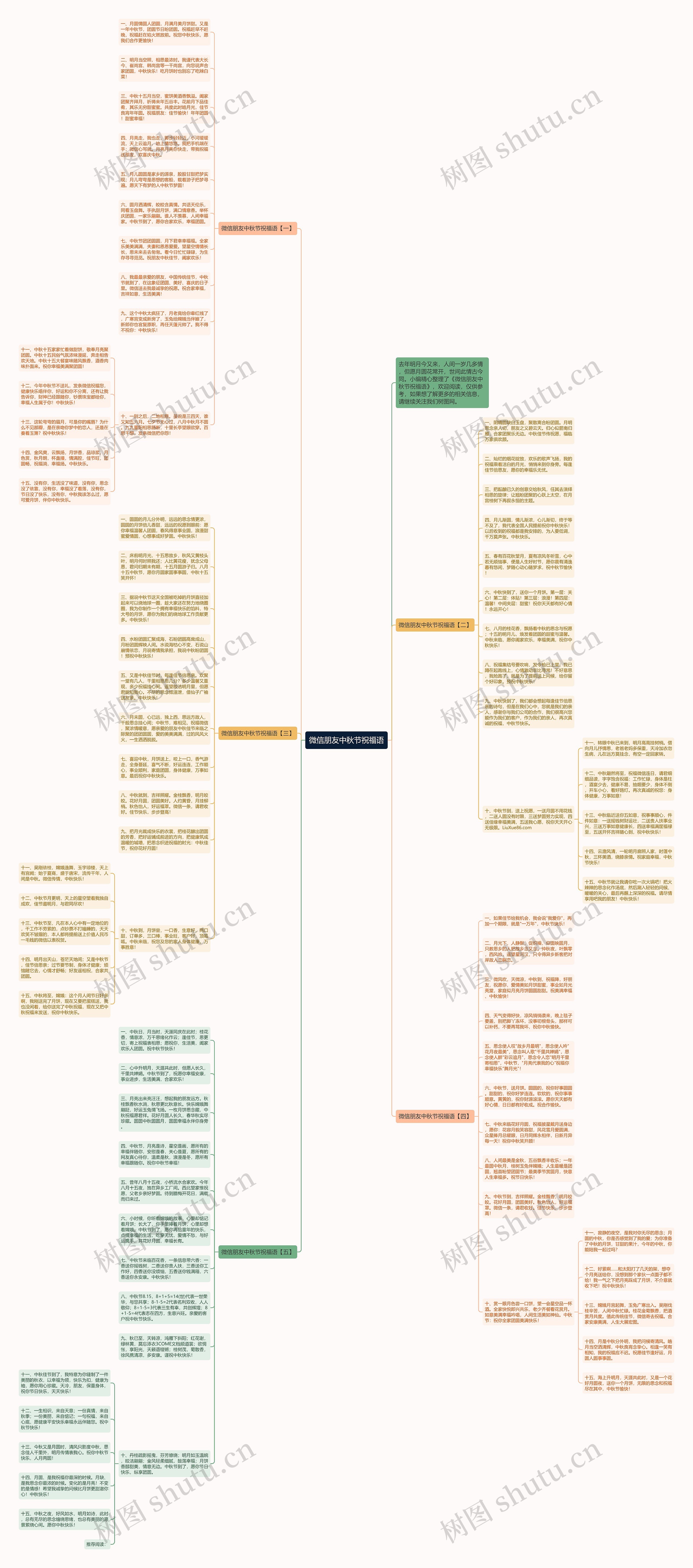 微信朋友中秋节祝福语思维导图