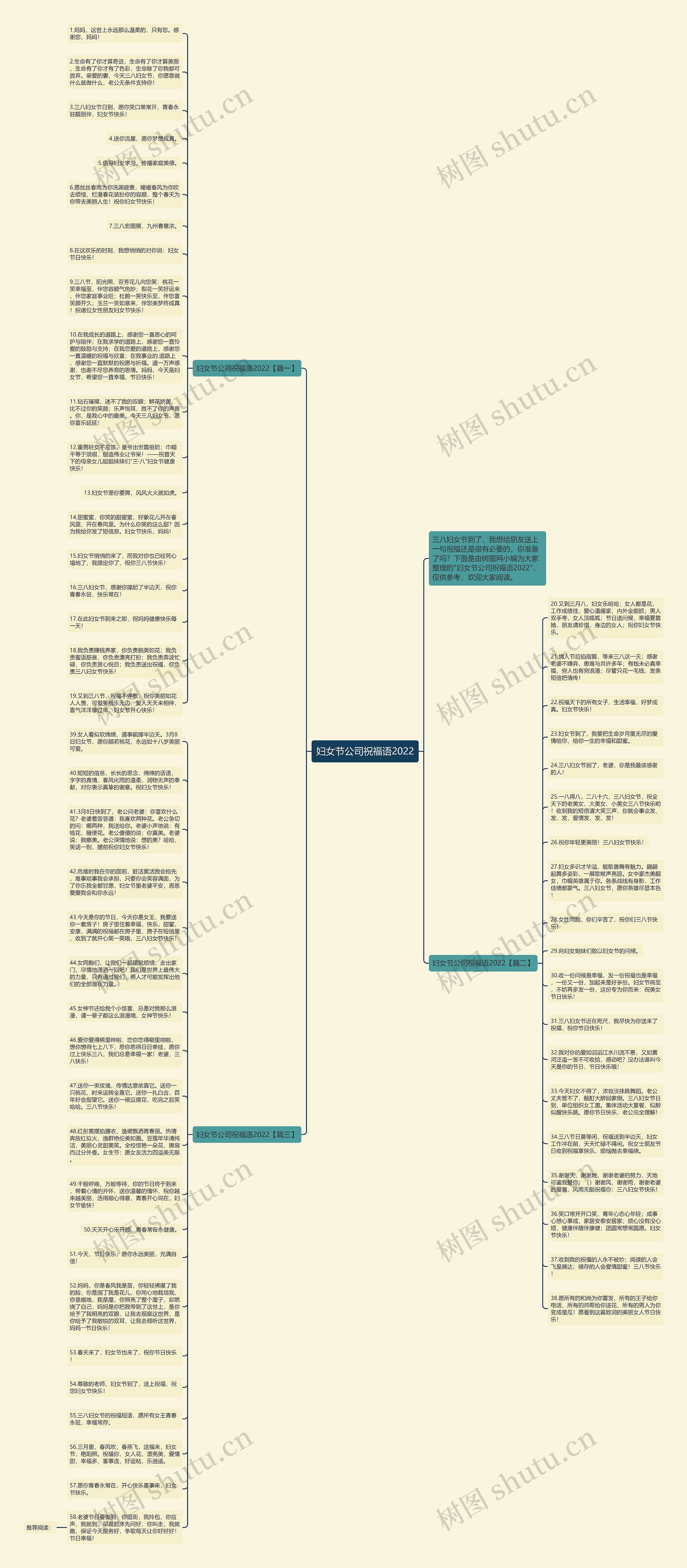 妇女节公司祝福语2022思维导图