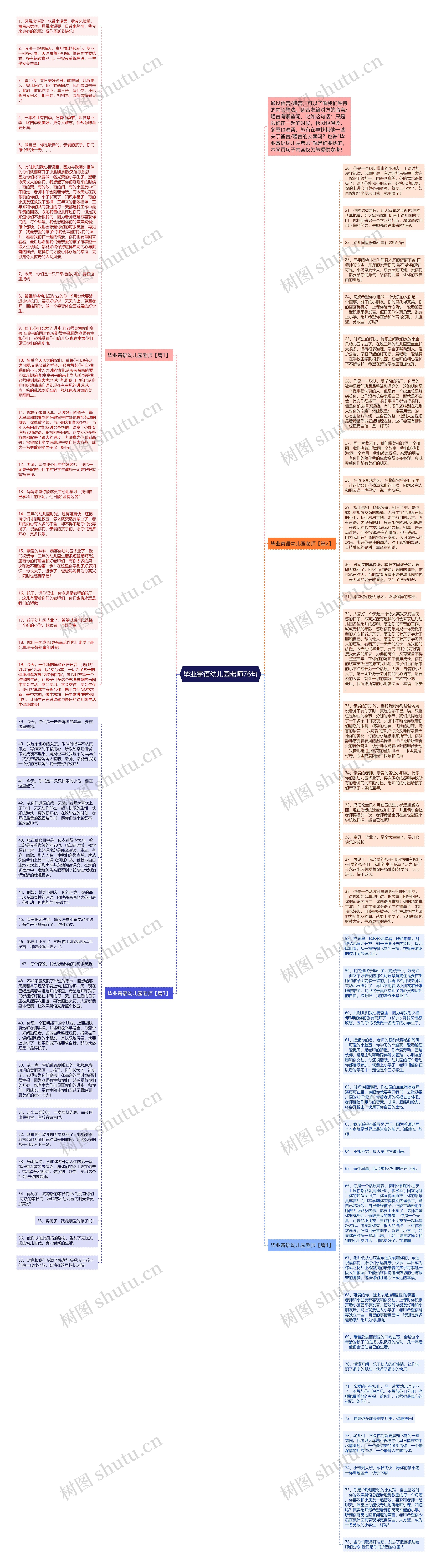 毕业寄语幼儿园老师76句思维导图