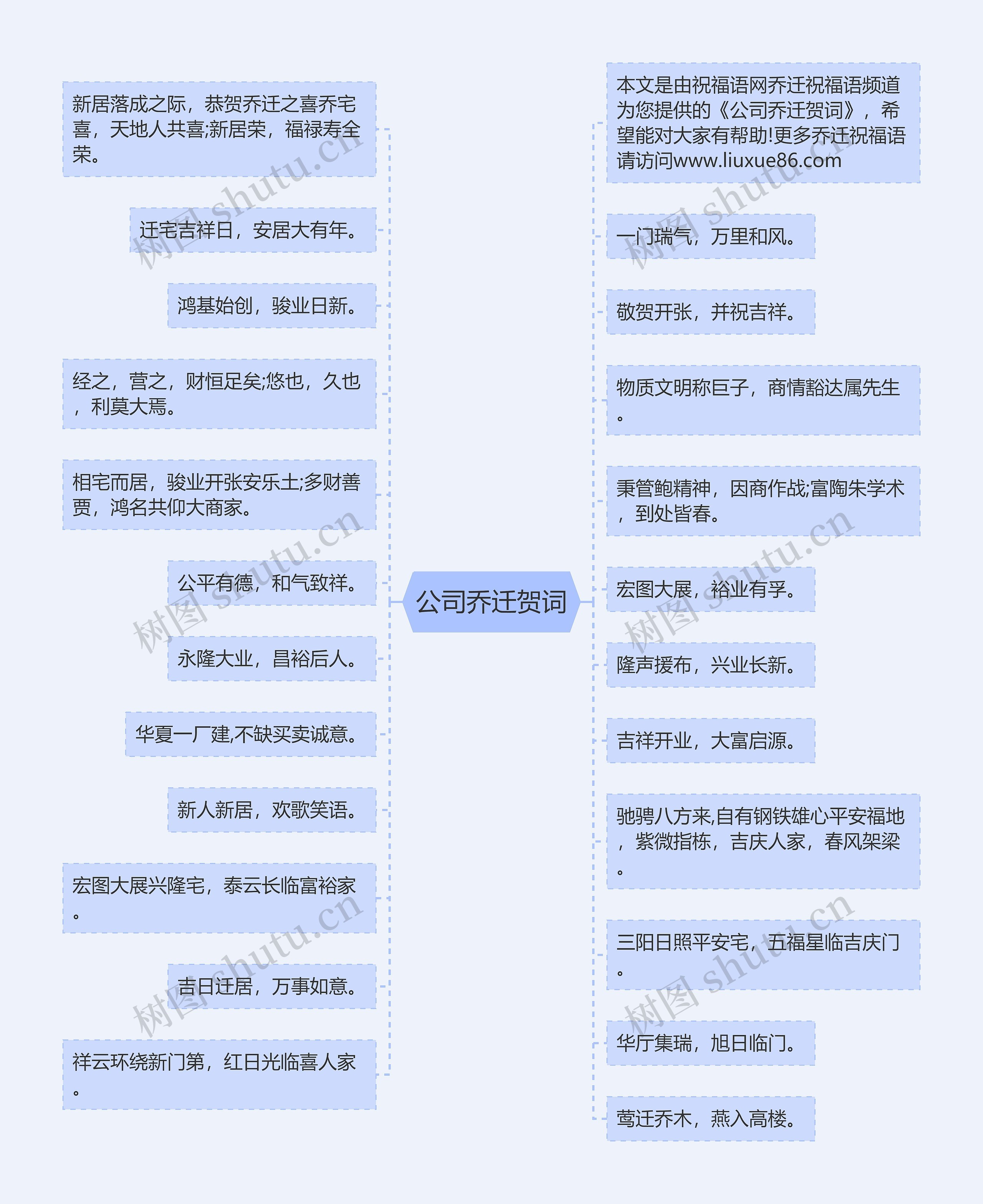 公司乔迁贺词思维导图