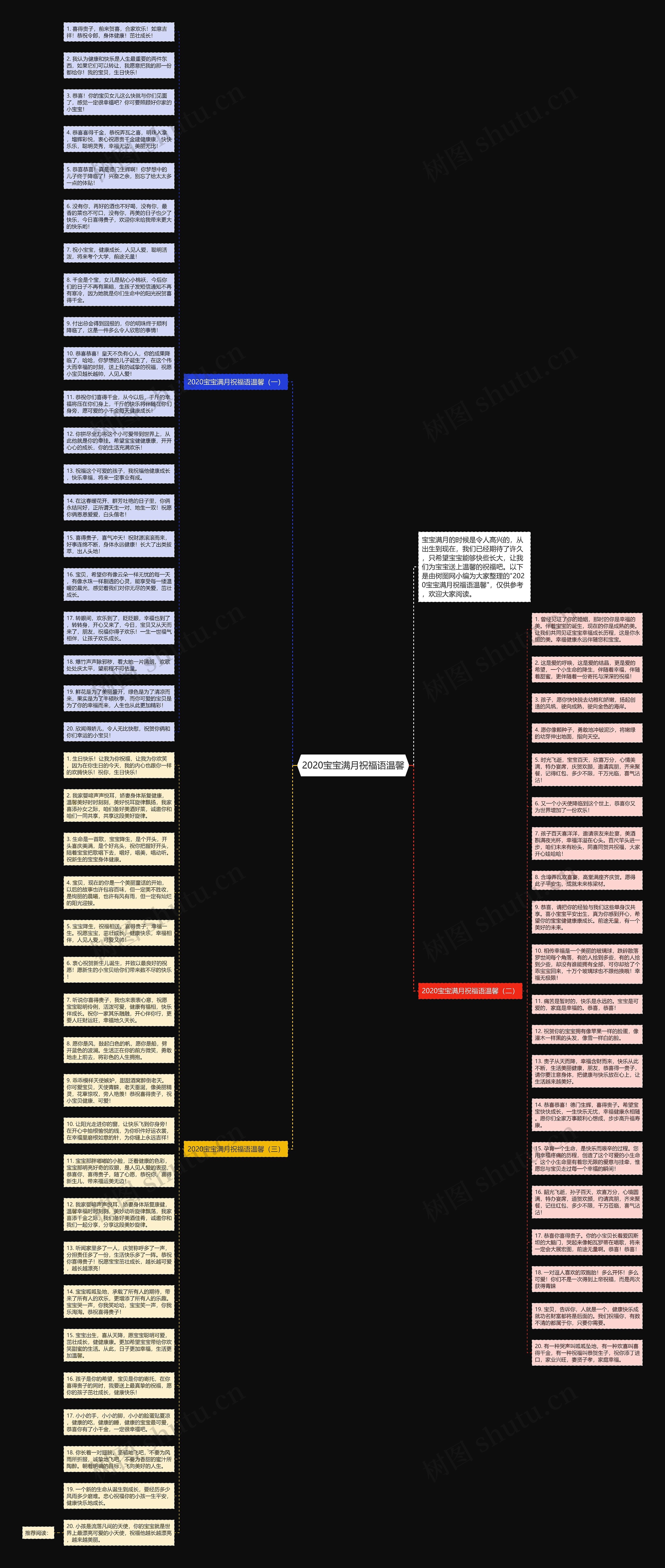 2020宝宝满月祝福语温馨思维导图