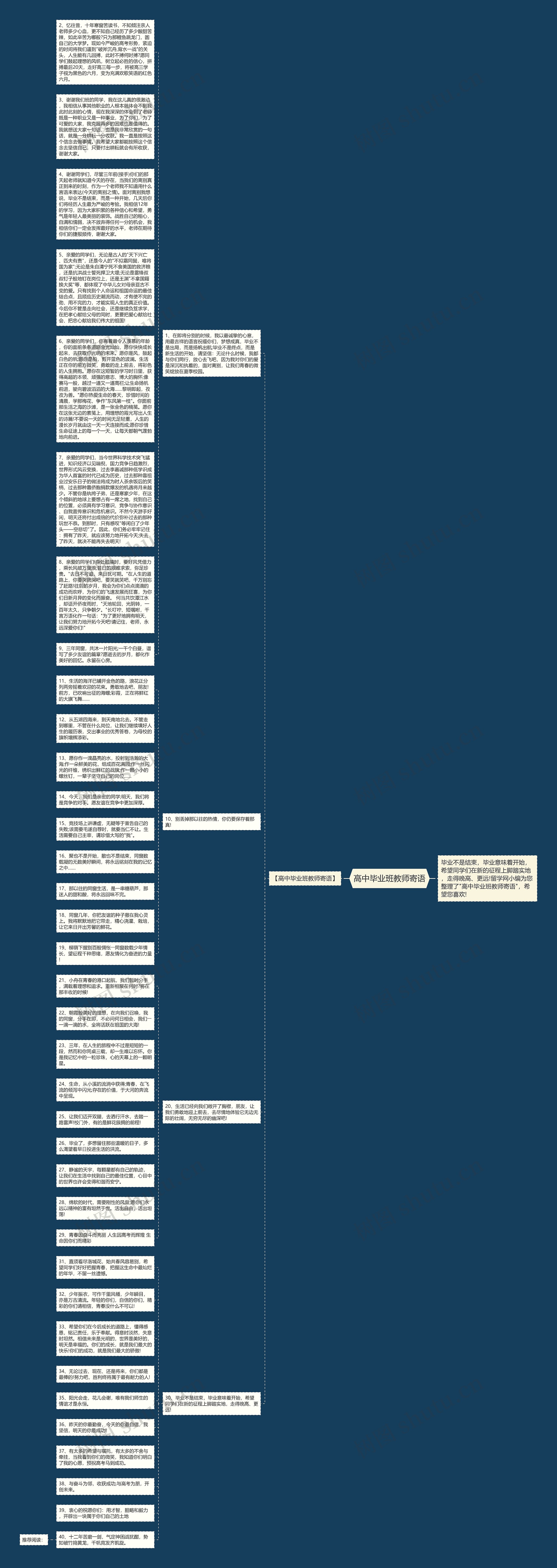 高中毕业班教师寄语思维导图