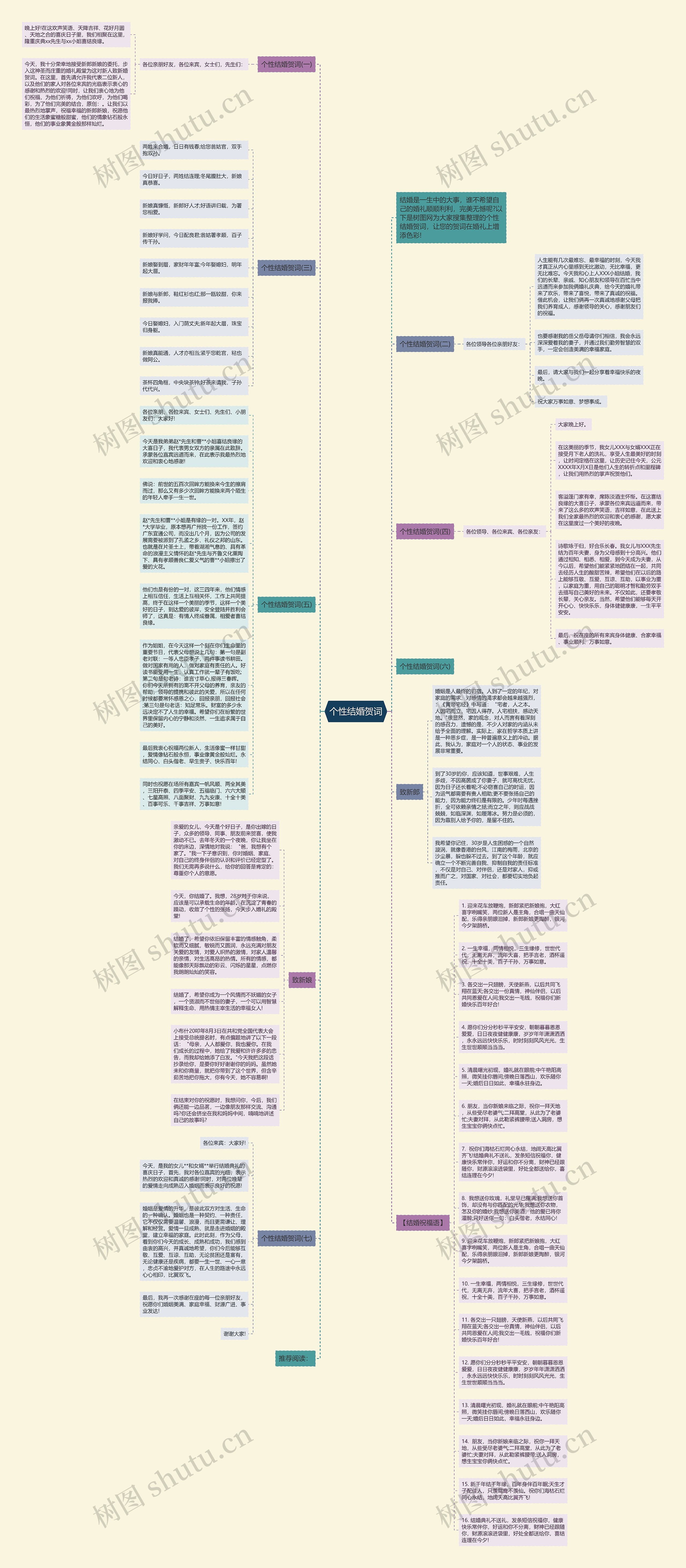 个性结婚贺词思维导图