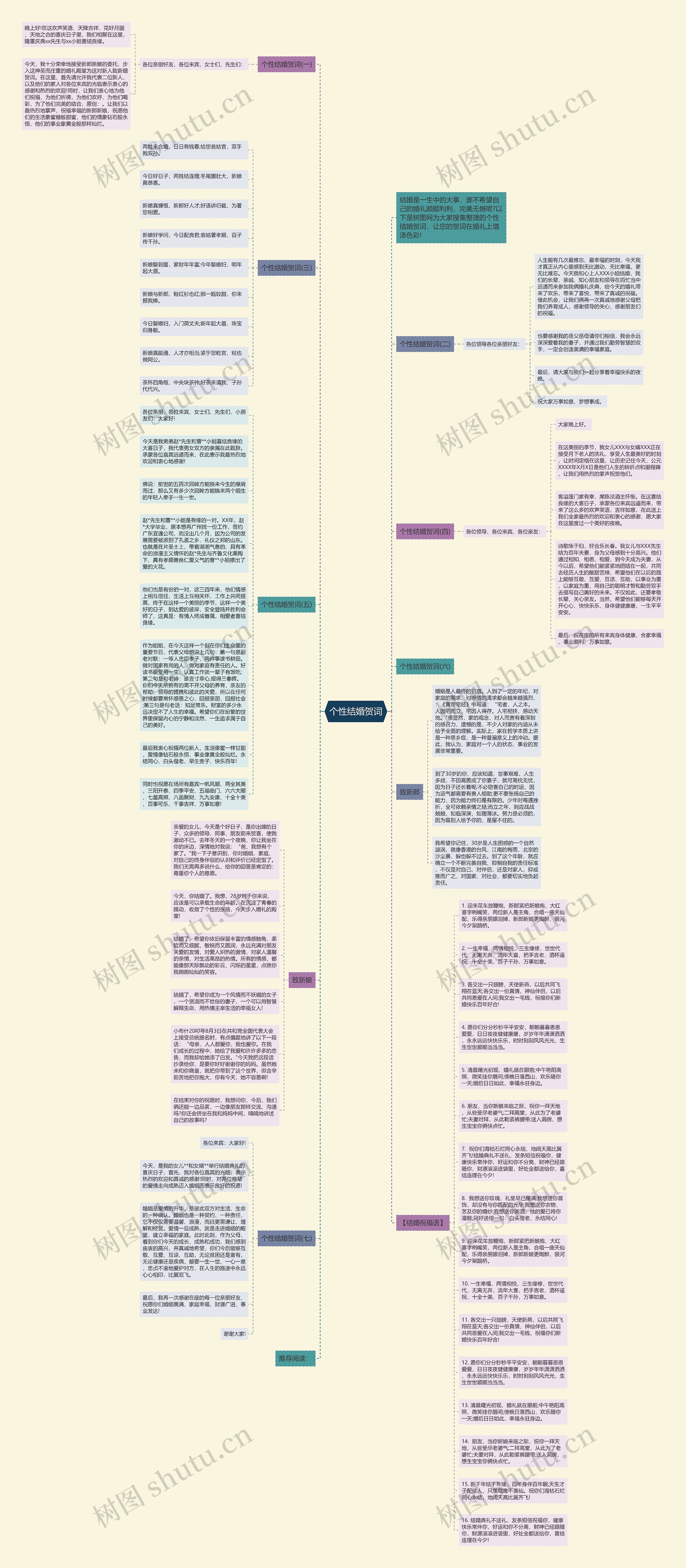 个性结婚贺词思维导图高清图 个性结婚贺词思维导图