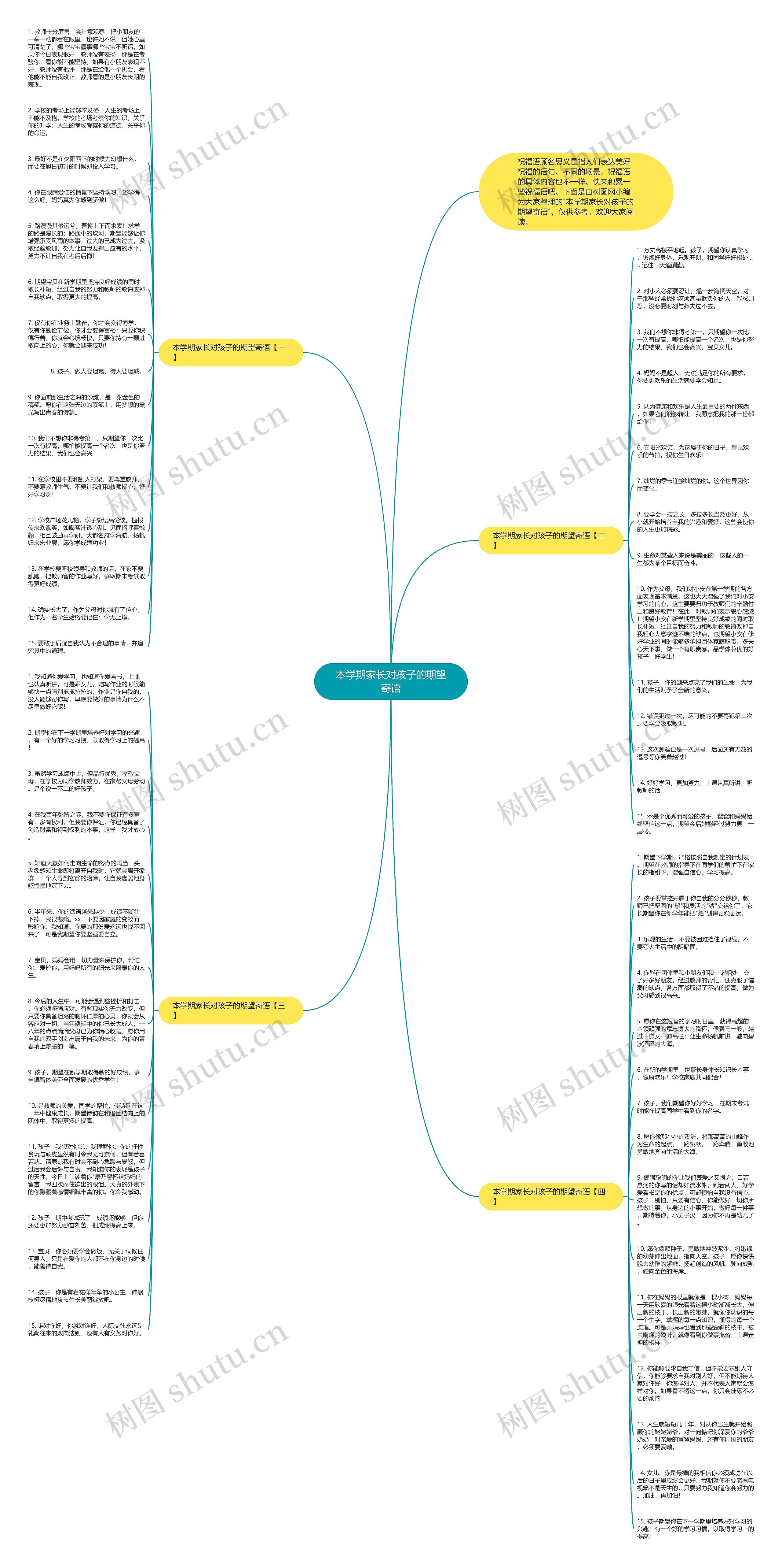 本学期家长对孩子的期望寄语思维导图