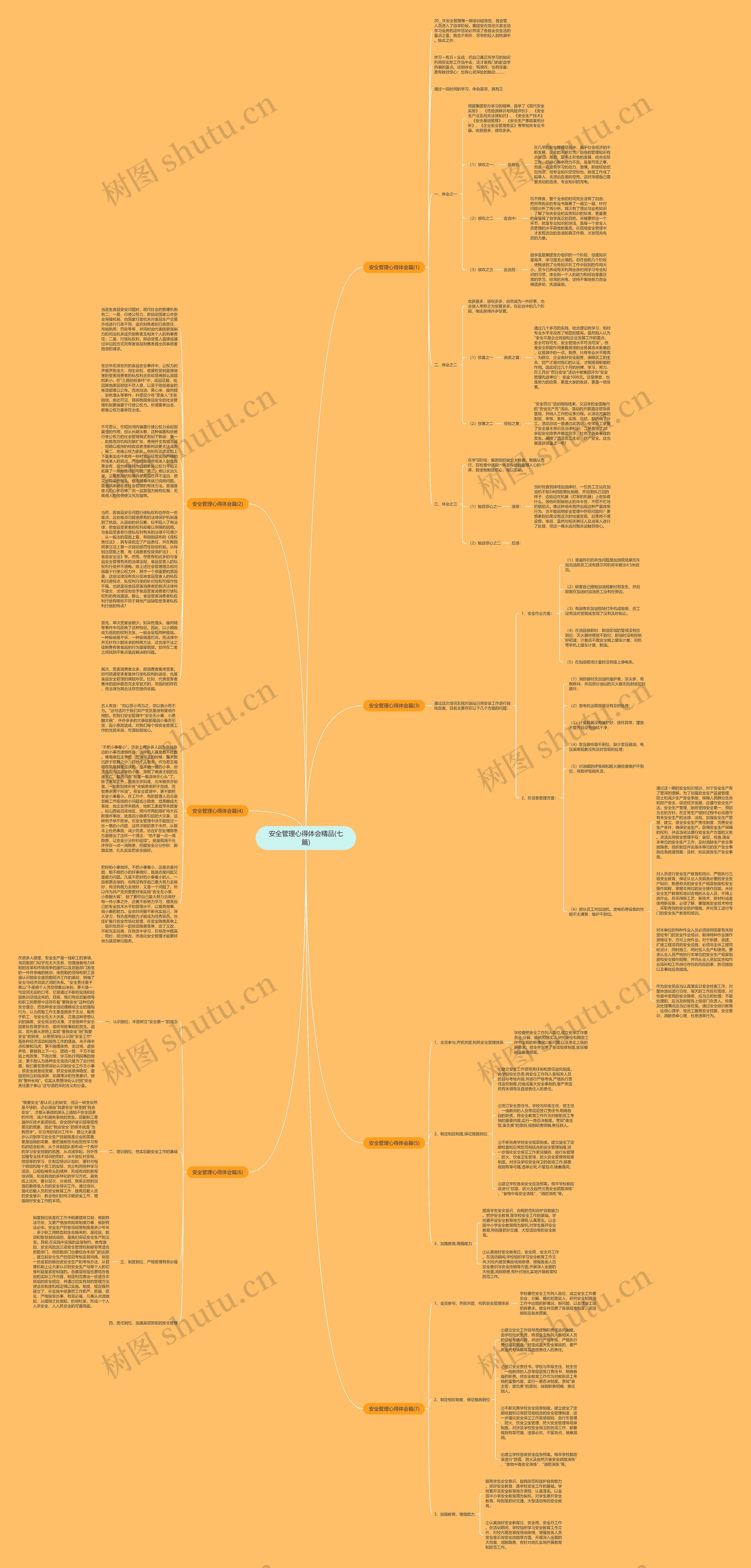 安全管理心得体会精品(七篇)思维导图