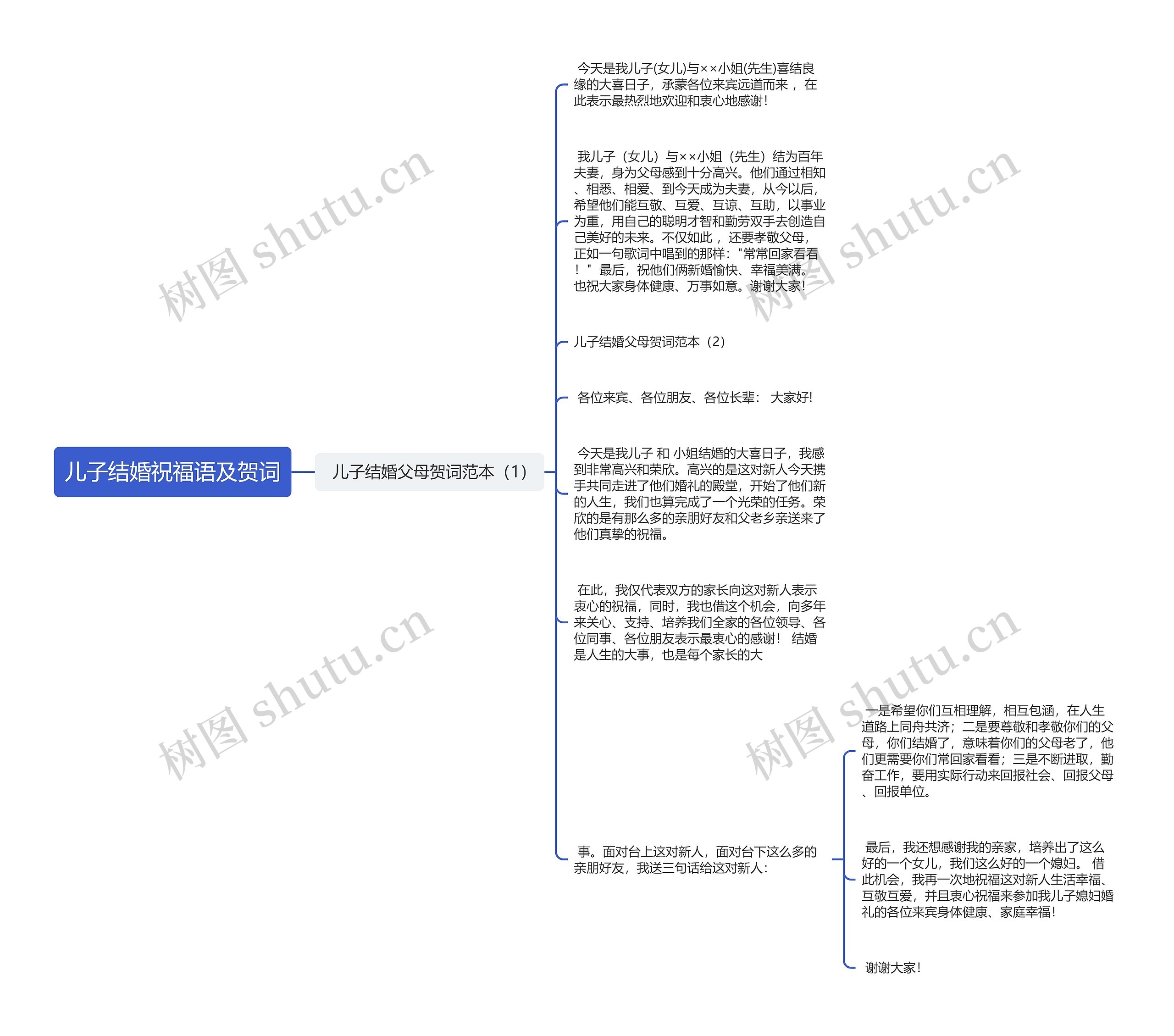 儿子结婚祝福语及贺词思维导图