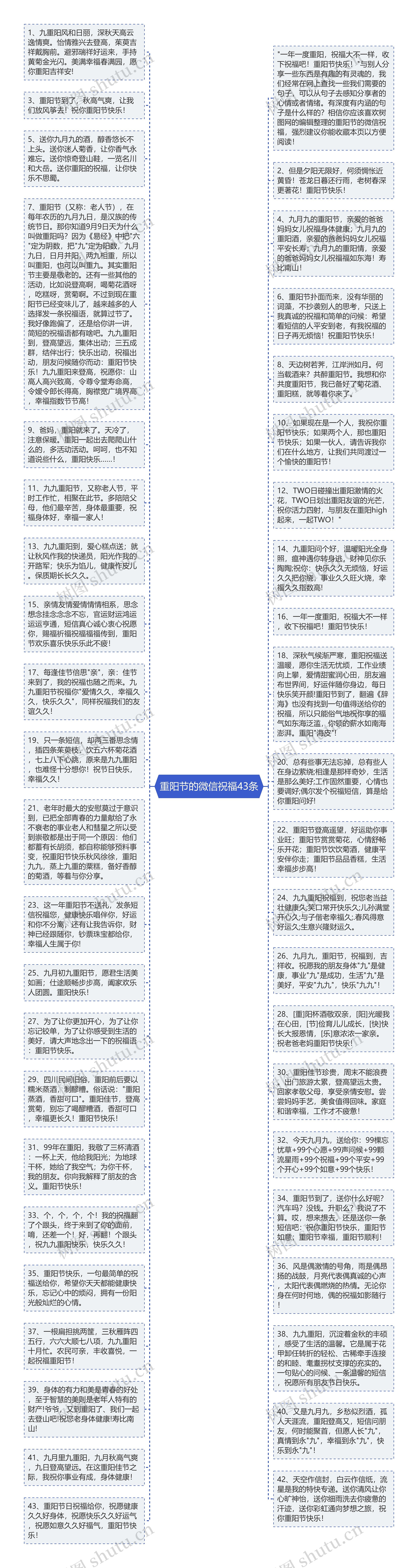 重阳节的微信祝福43条思维导图