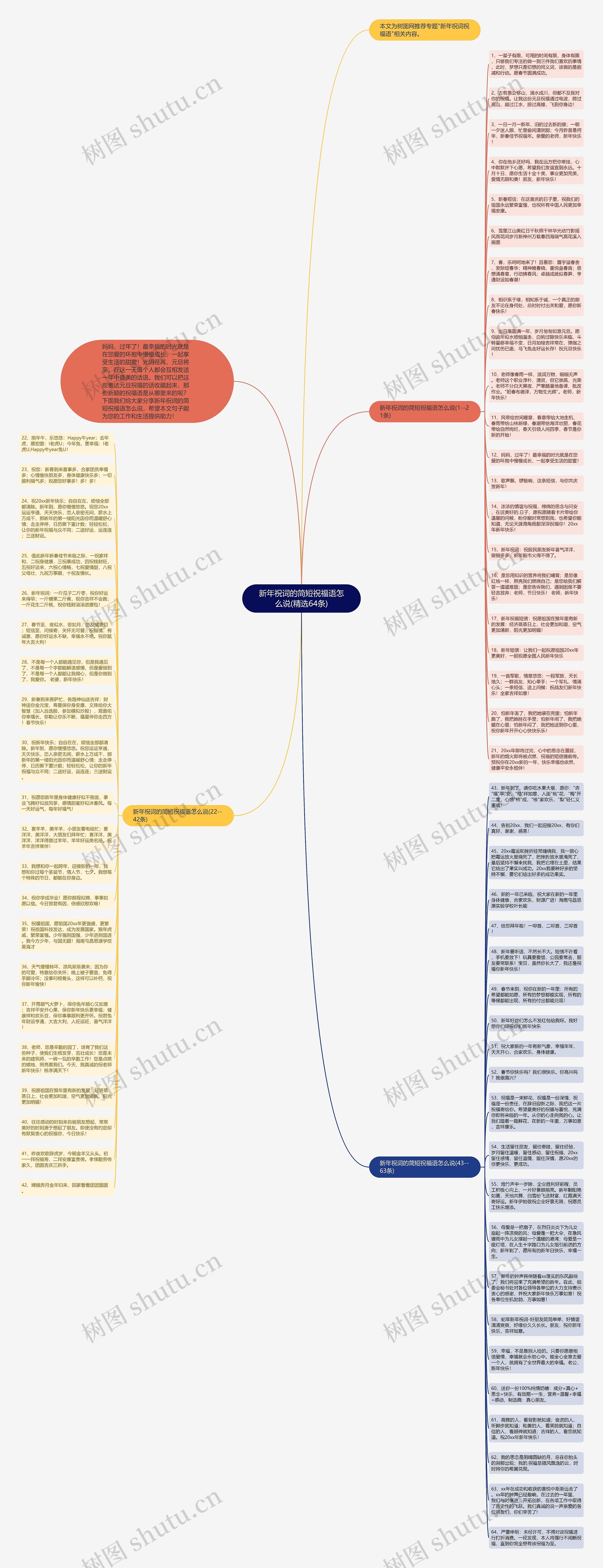 新年祝词的简短祝福语怎么说(精选64条)思维导图