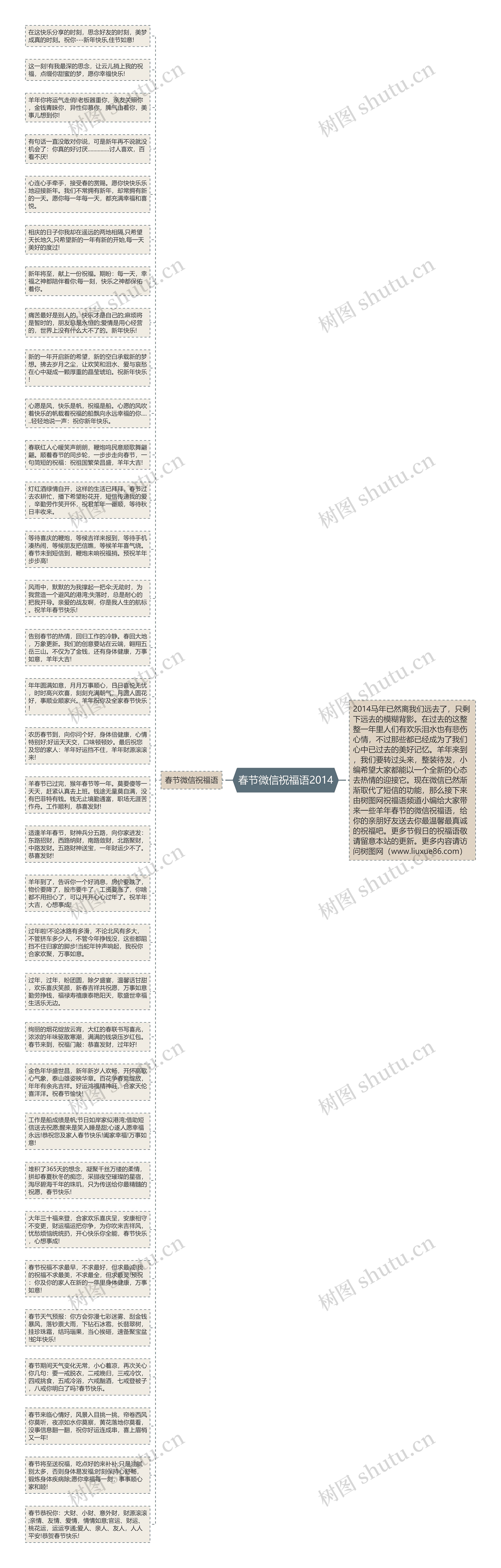 春节微信祝福语2014思维导图