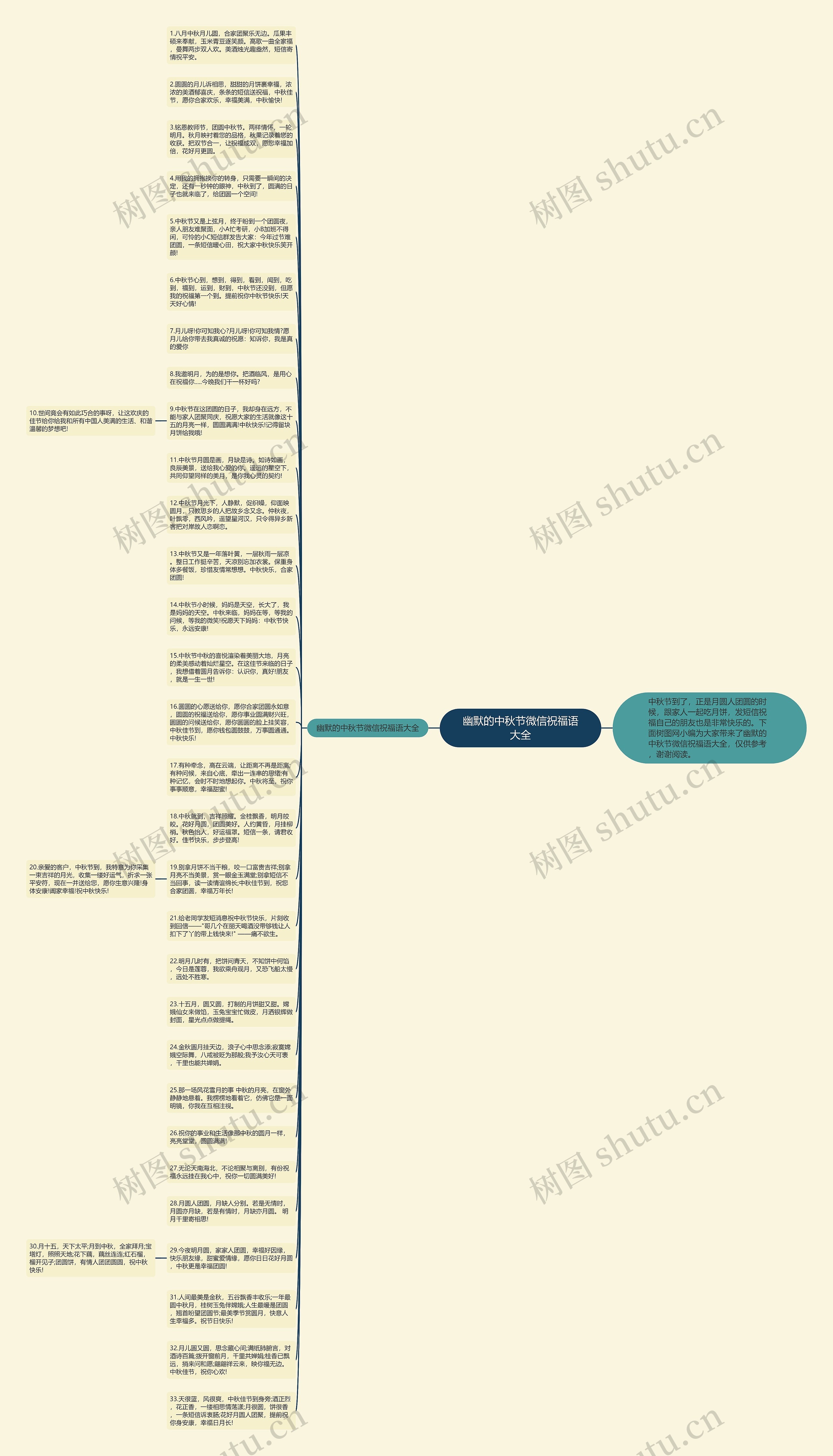 幽默的中秋节微信祝福语大全思维导图