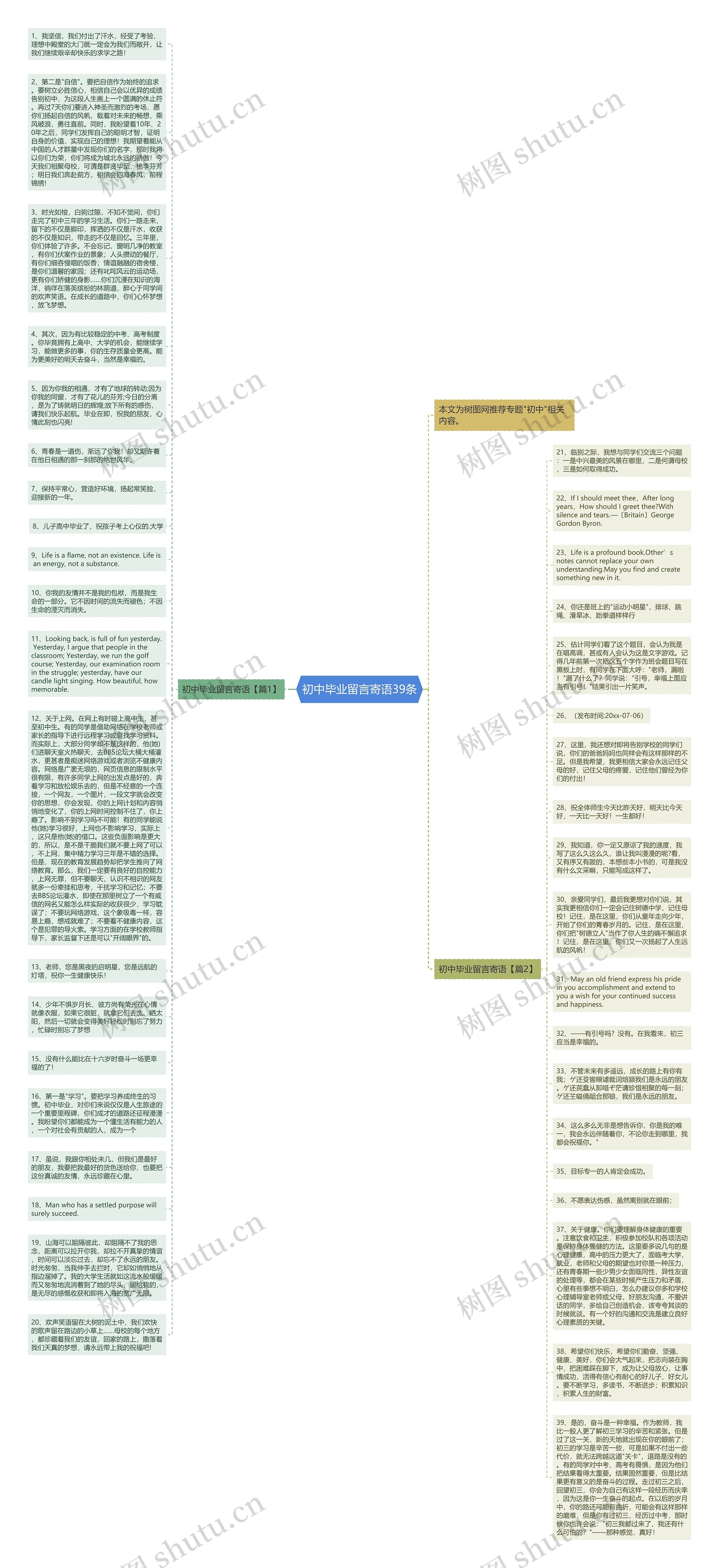初中毕业留言寄语39条思维导图