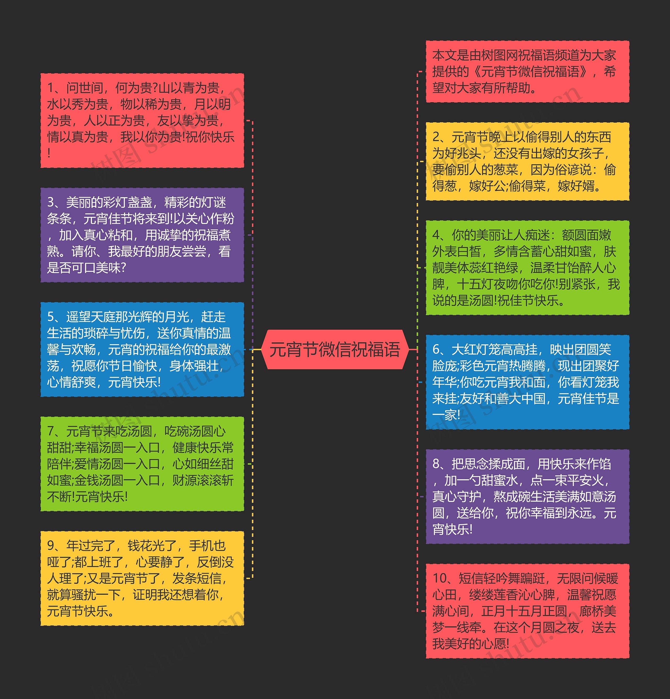 元宵节微信祝福语思维导图