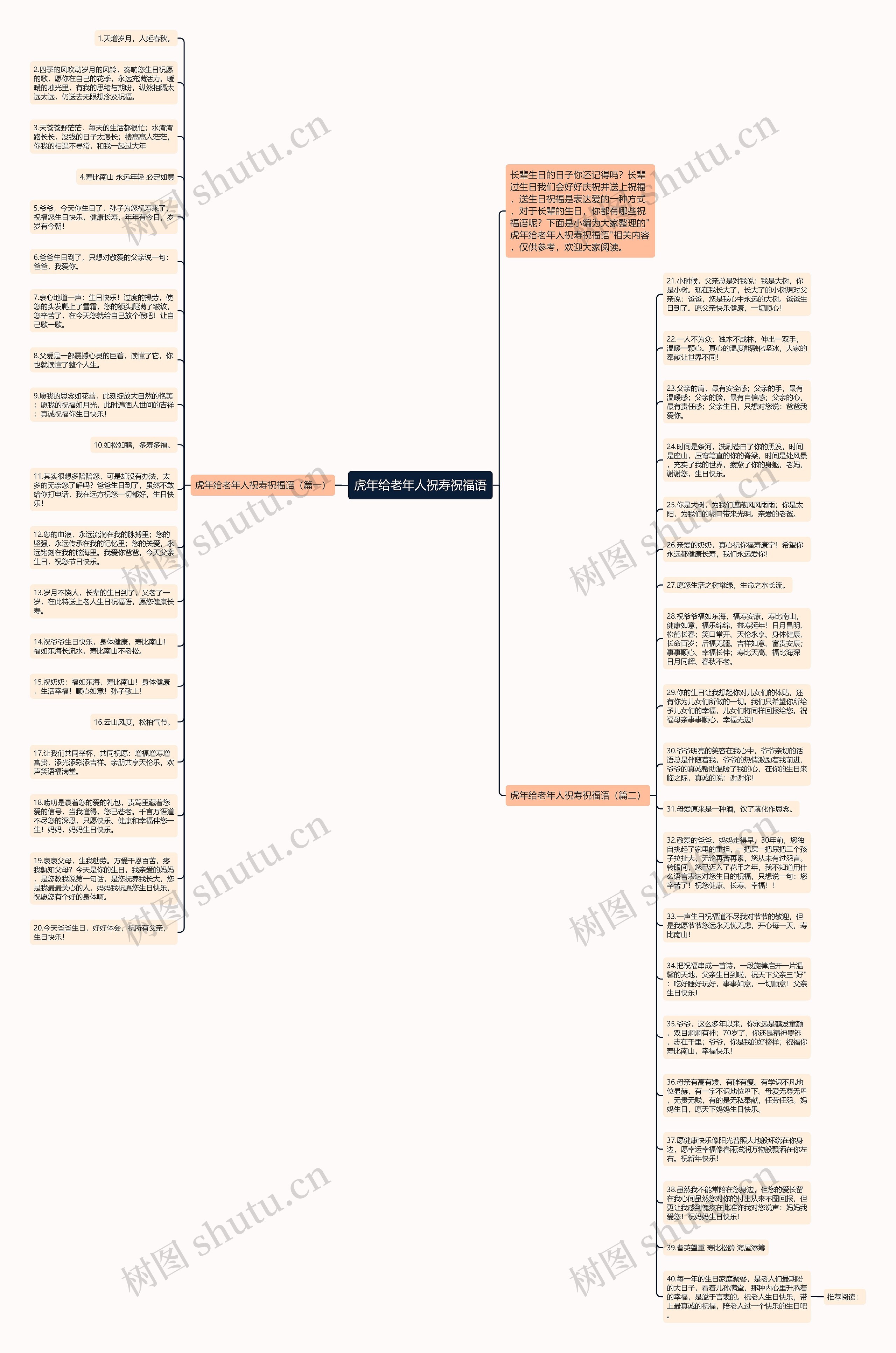 虎年给老年人祝寿祝福语思维导图
