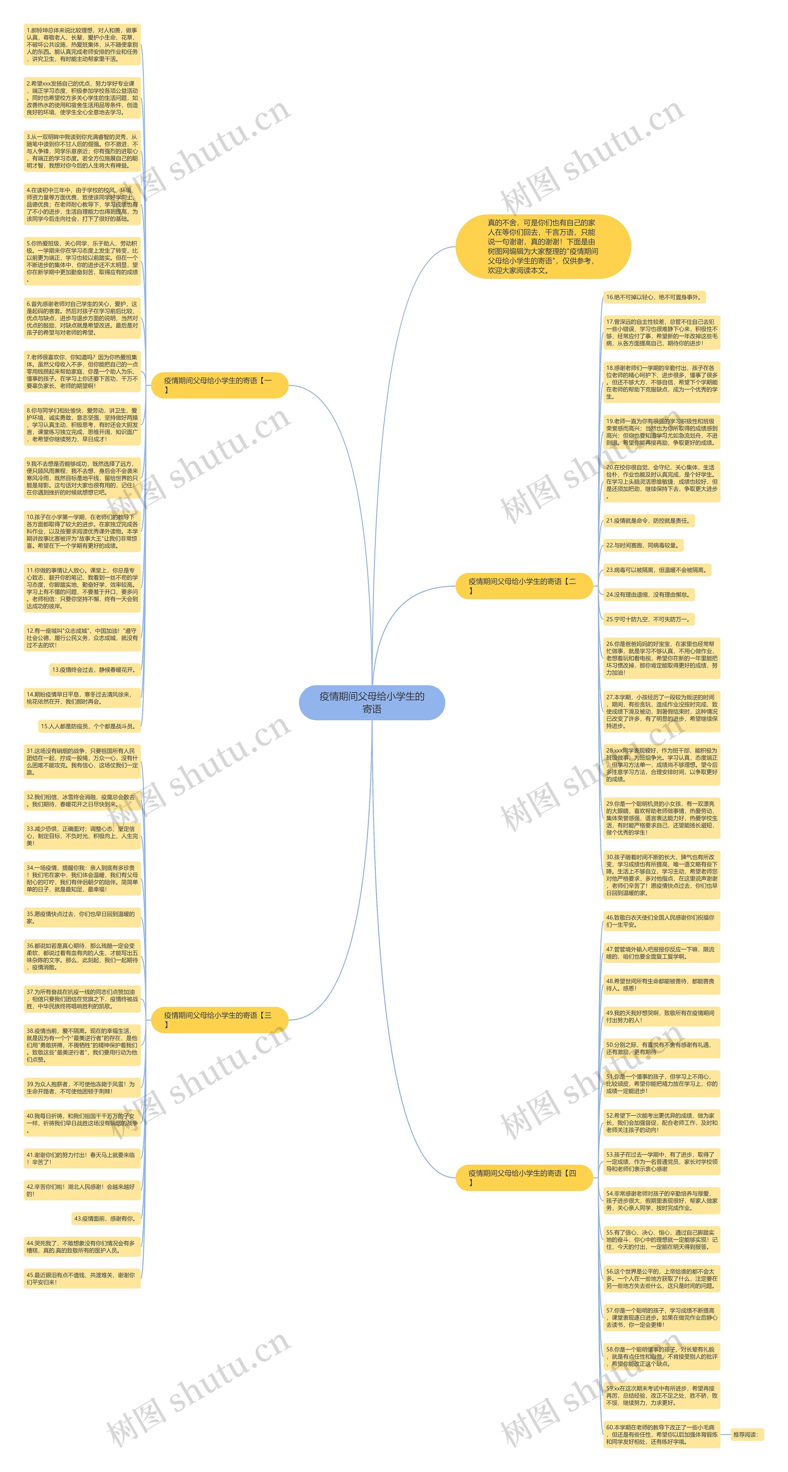 疫情期间父母给小学生的寄语思维导图
