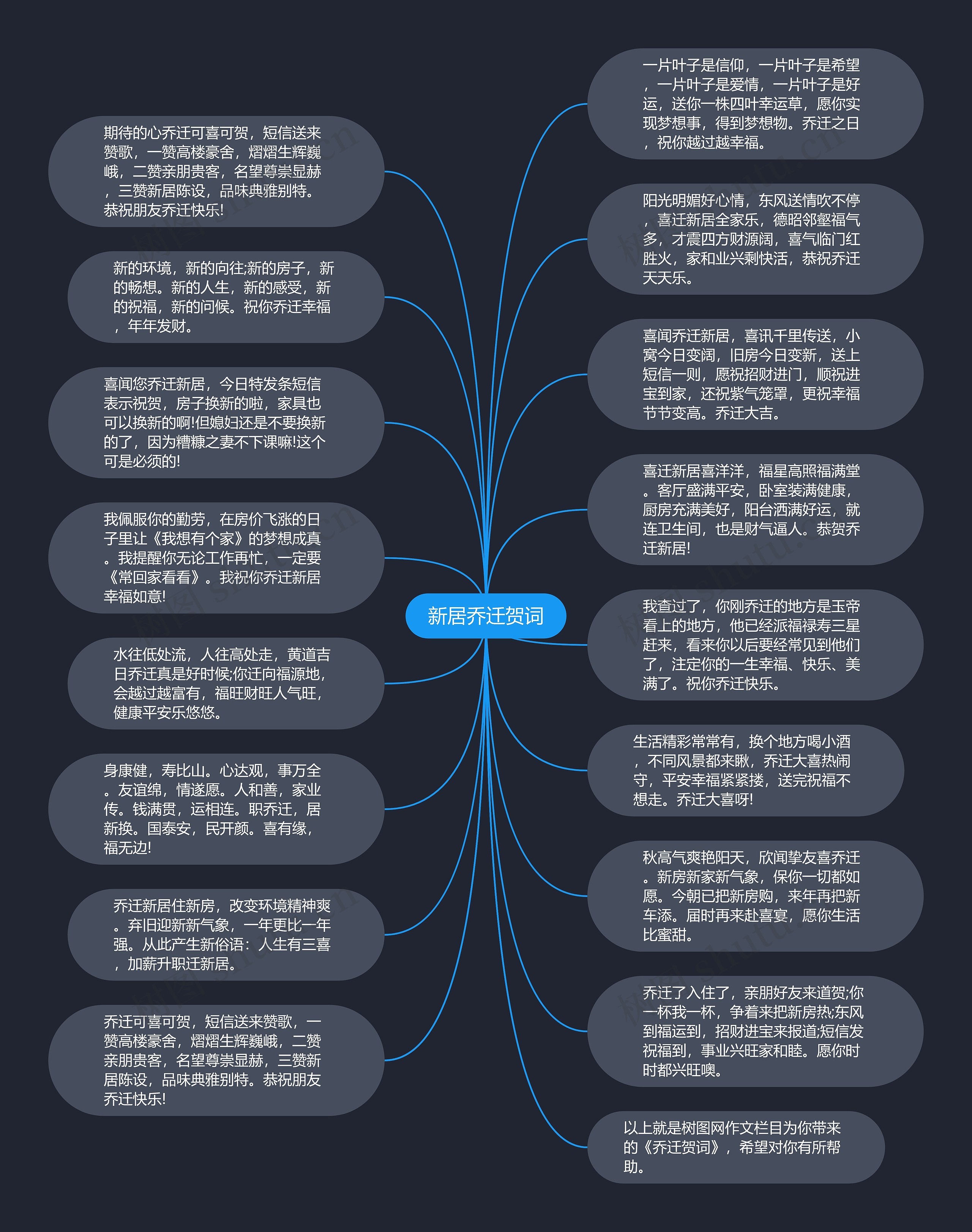 新居乔迁贺词思维导图