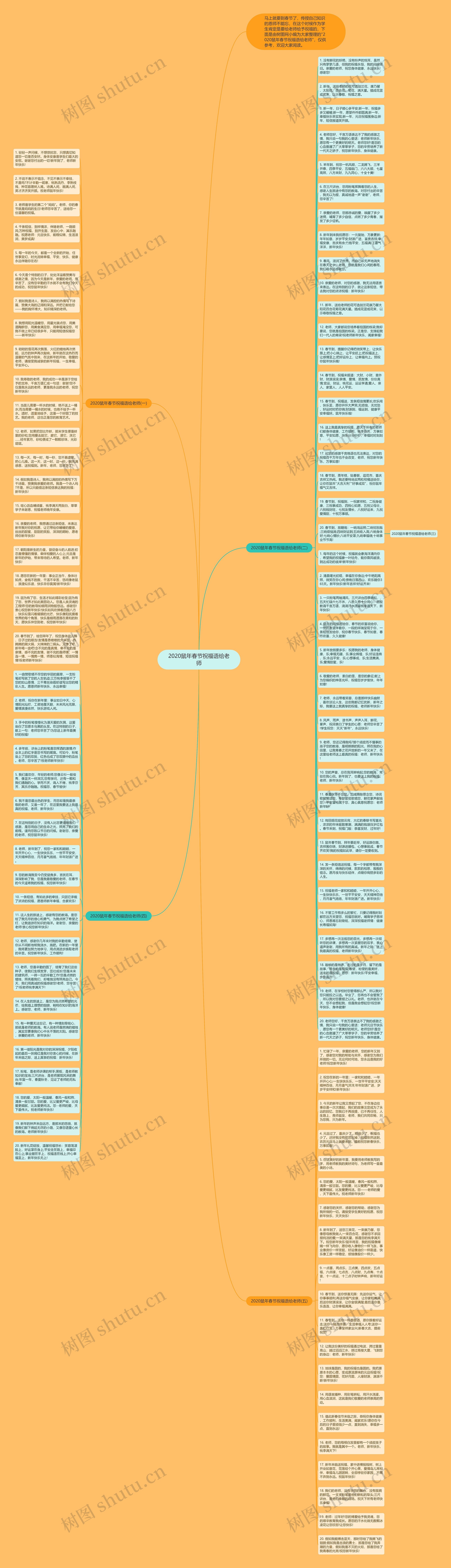 2020鼠年春节祝福语给老师思维导图
