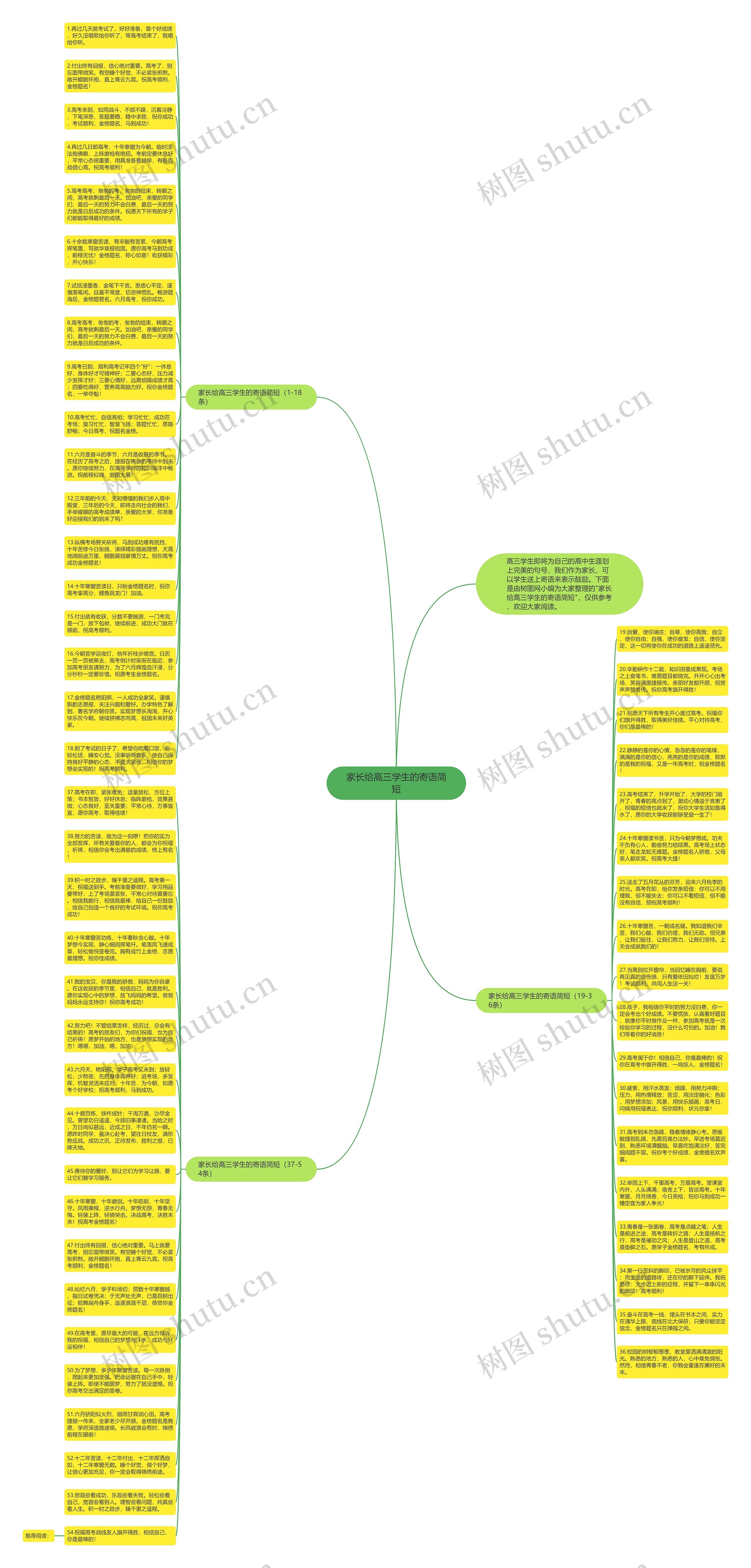 家长给高三学生的寄语简短思维导图