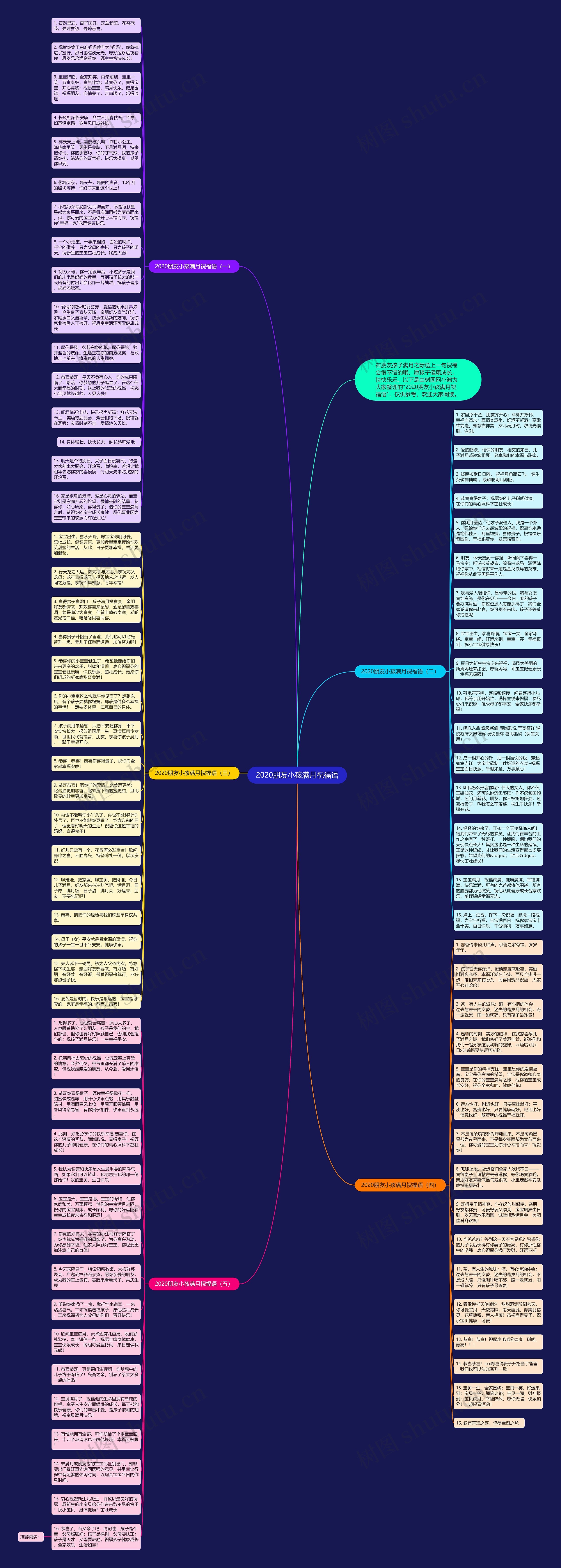 2020朋友小孩满月祝福语思维导图