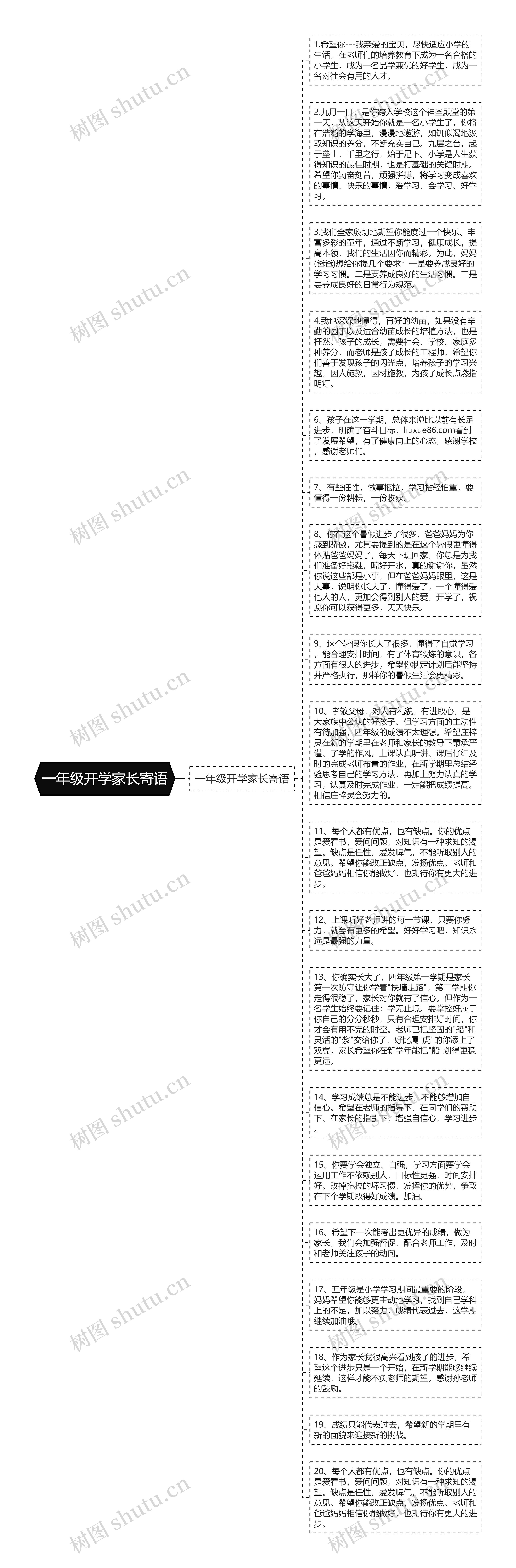 一年级开学家长寄语思维导图