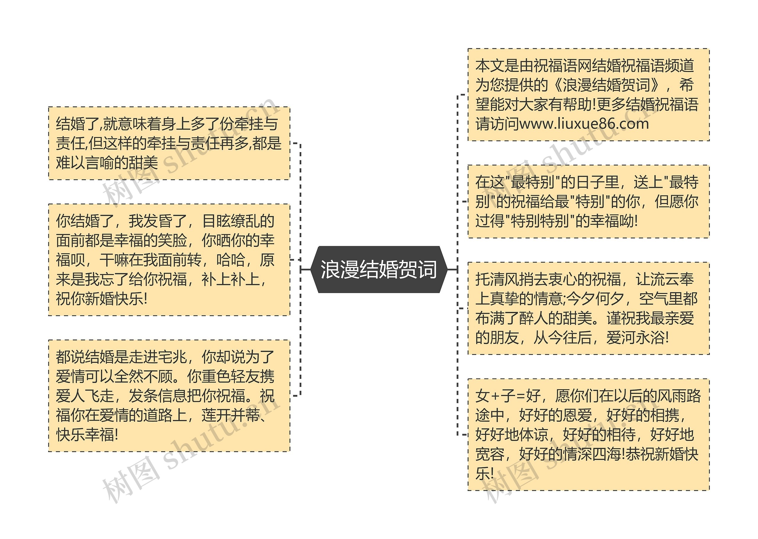 浪漫结婚贺词思维导图高清图 浪漫结婚贺词思维导图