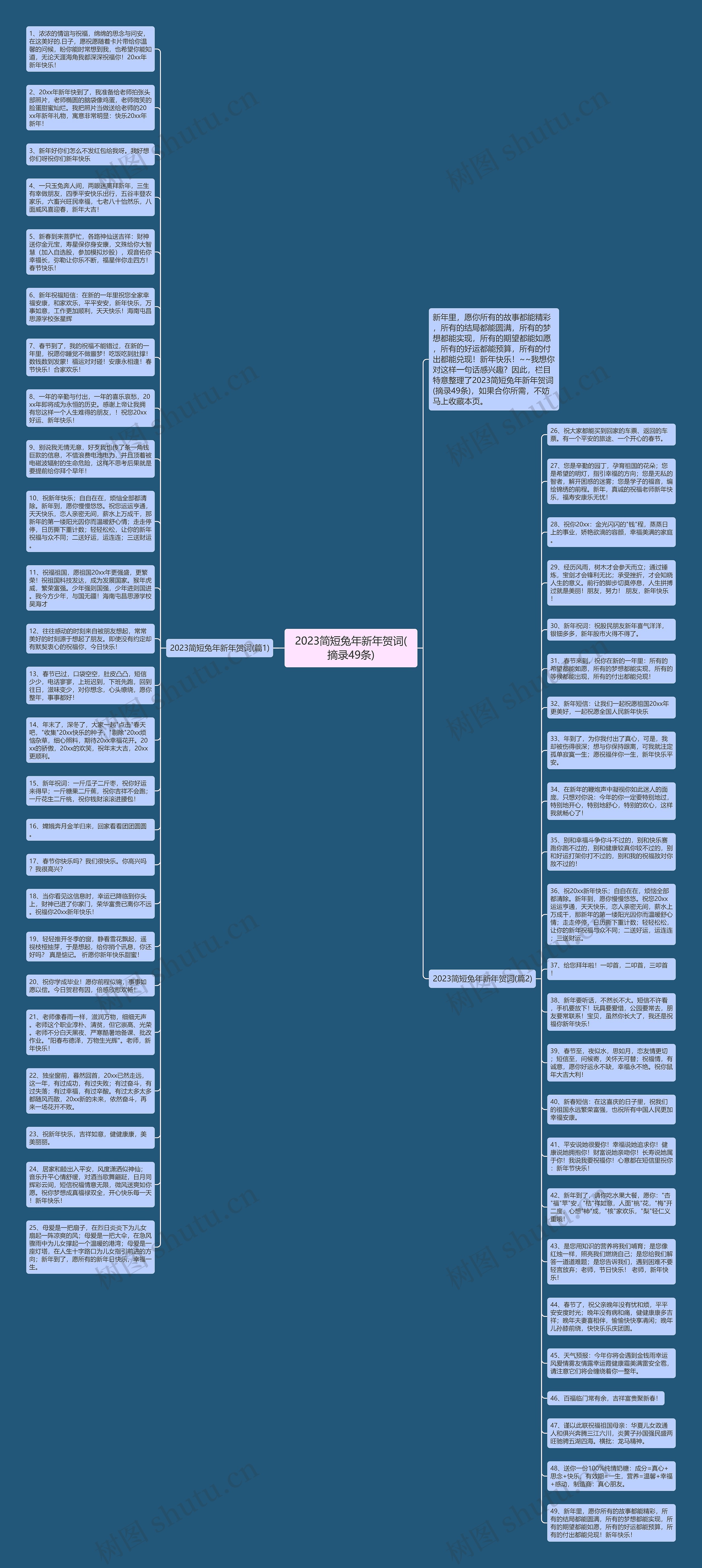 2023简短兔年新年贺词(摘录49条)思维导图