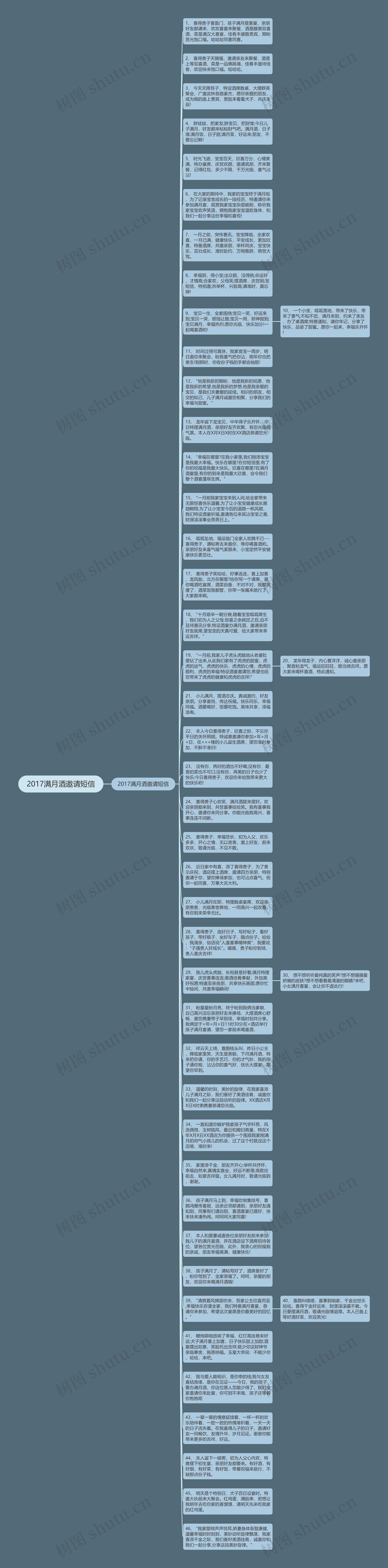 2017满月酒邀请短信思维导图
