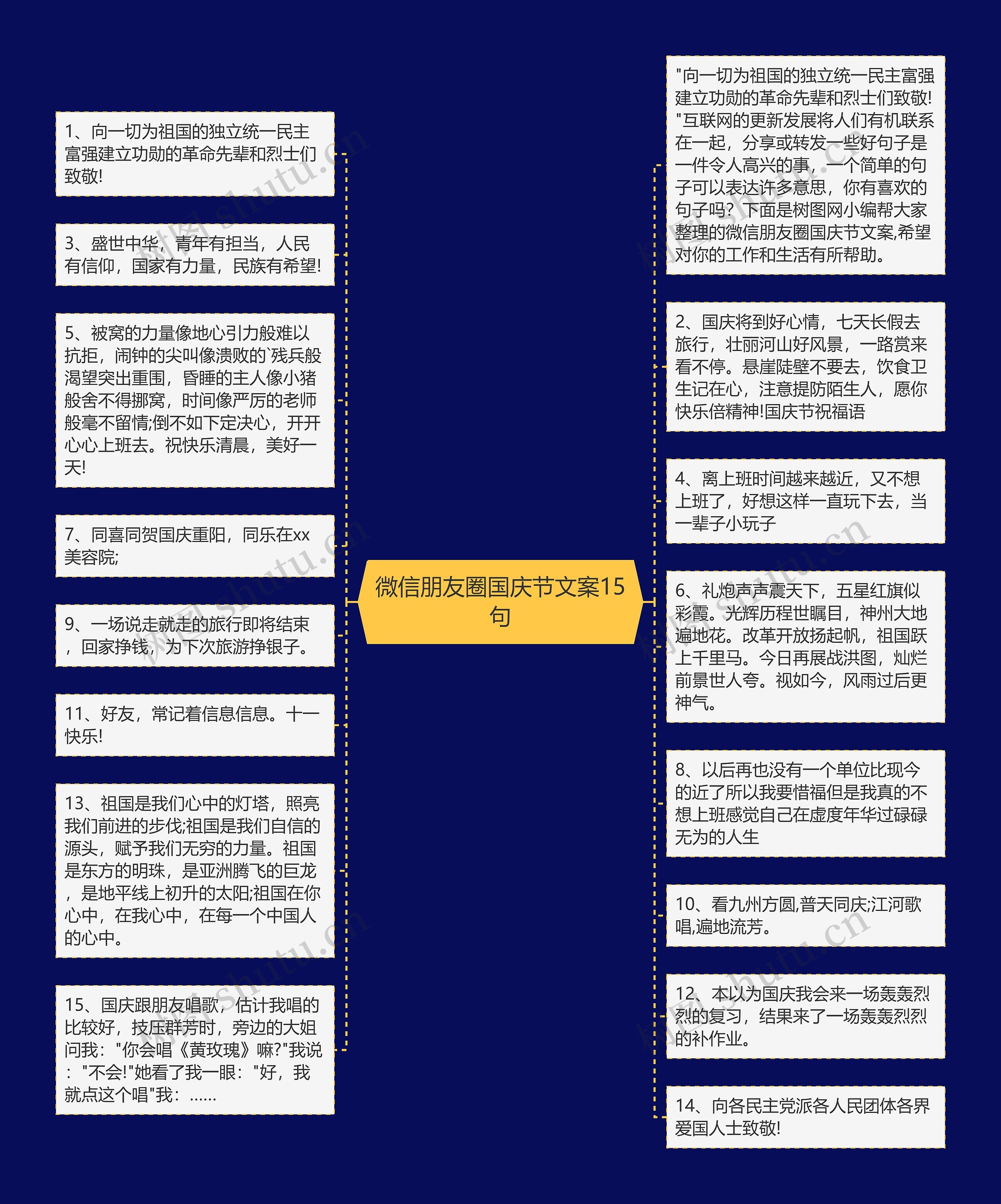 微信朋友圈国庆节文案15句思维导图