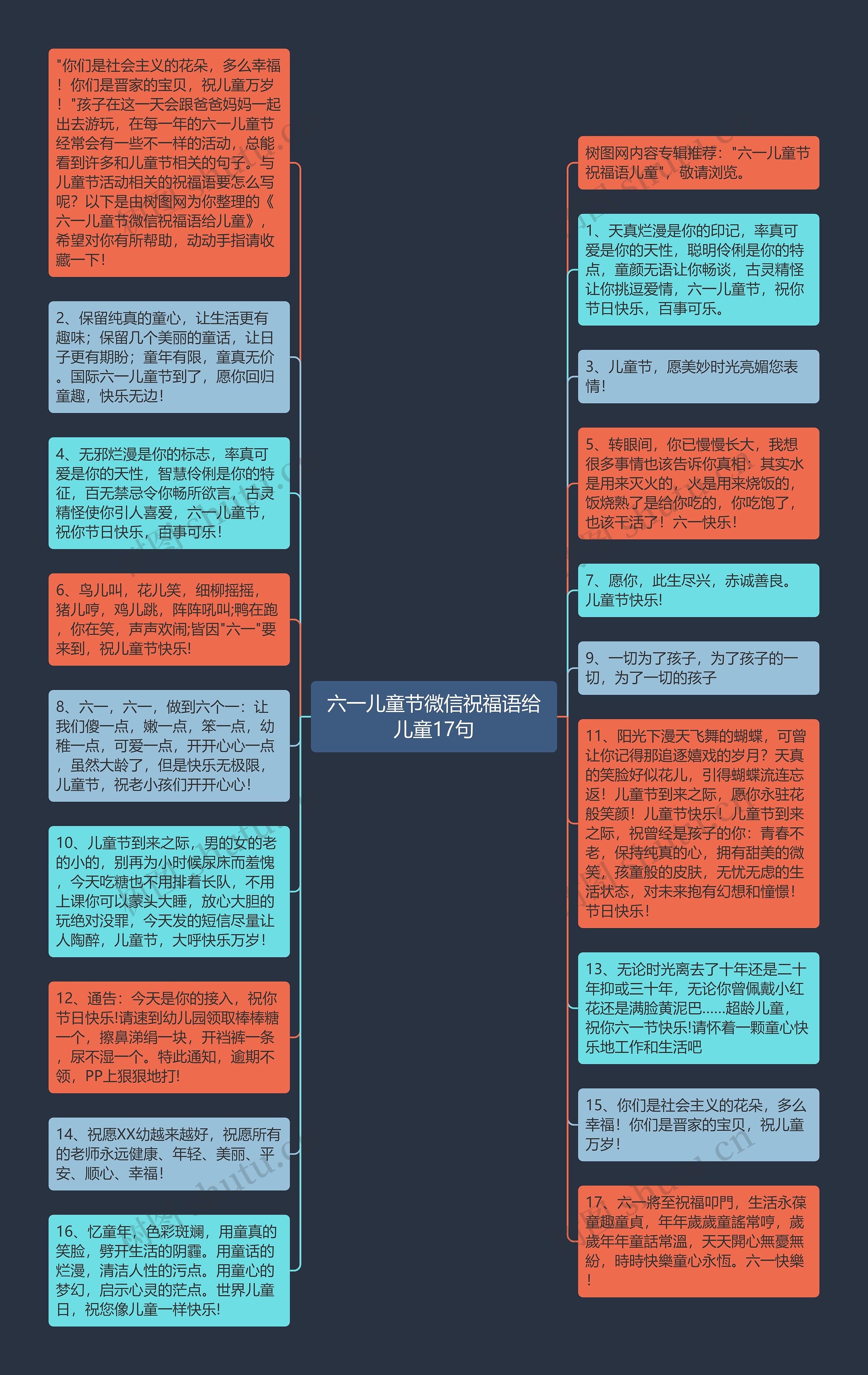 六一儿童节微信祝福语给儿童17句思维导图