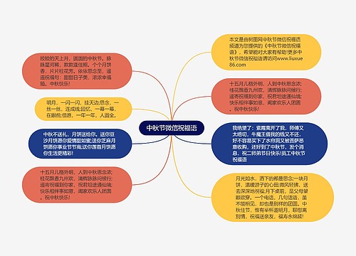 中秋节微信祝福语思维导图